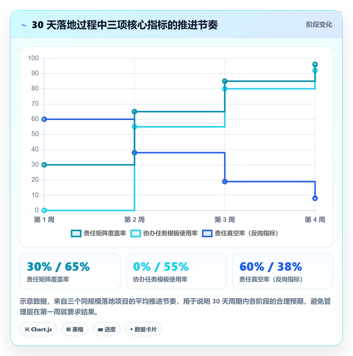 协办怎么做?管理层最佳实践:任务分派从0到1