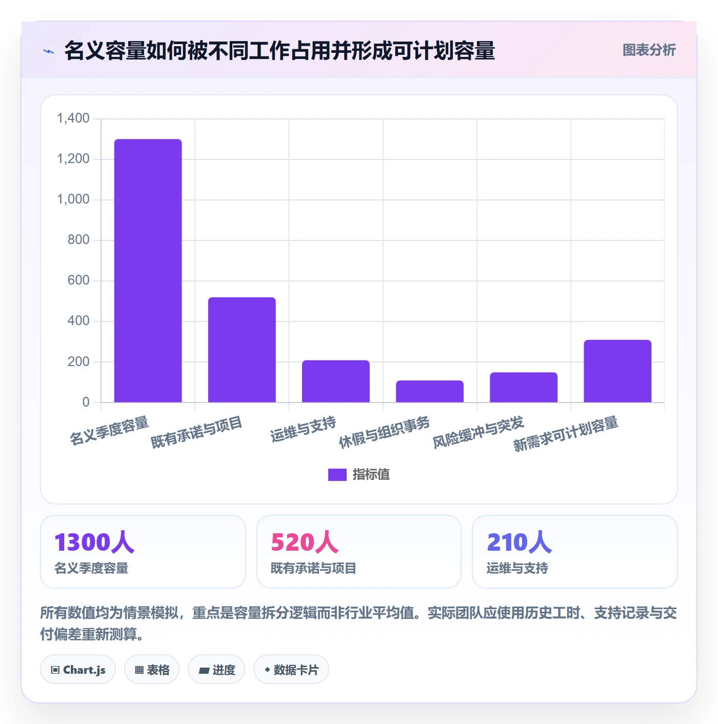 需求最佳实践:管理层需求管理落地方案,常见问题