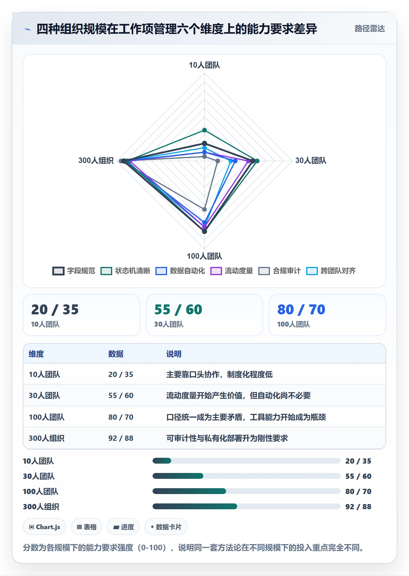 工作项管理指南:项目成员如何做好任务管理,数据分析全流程
