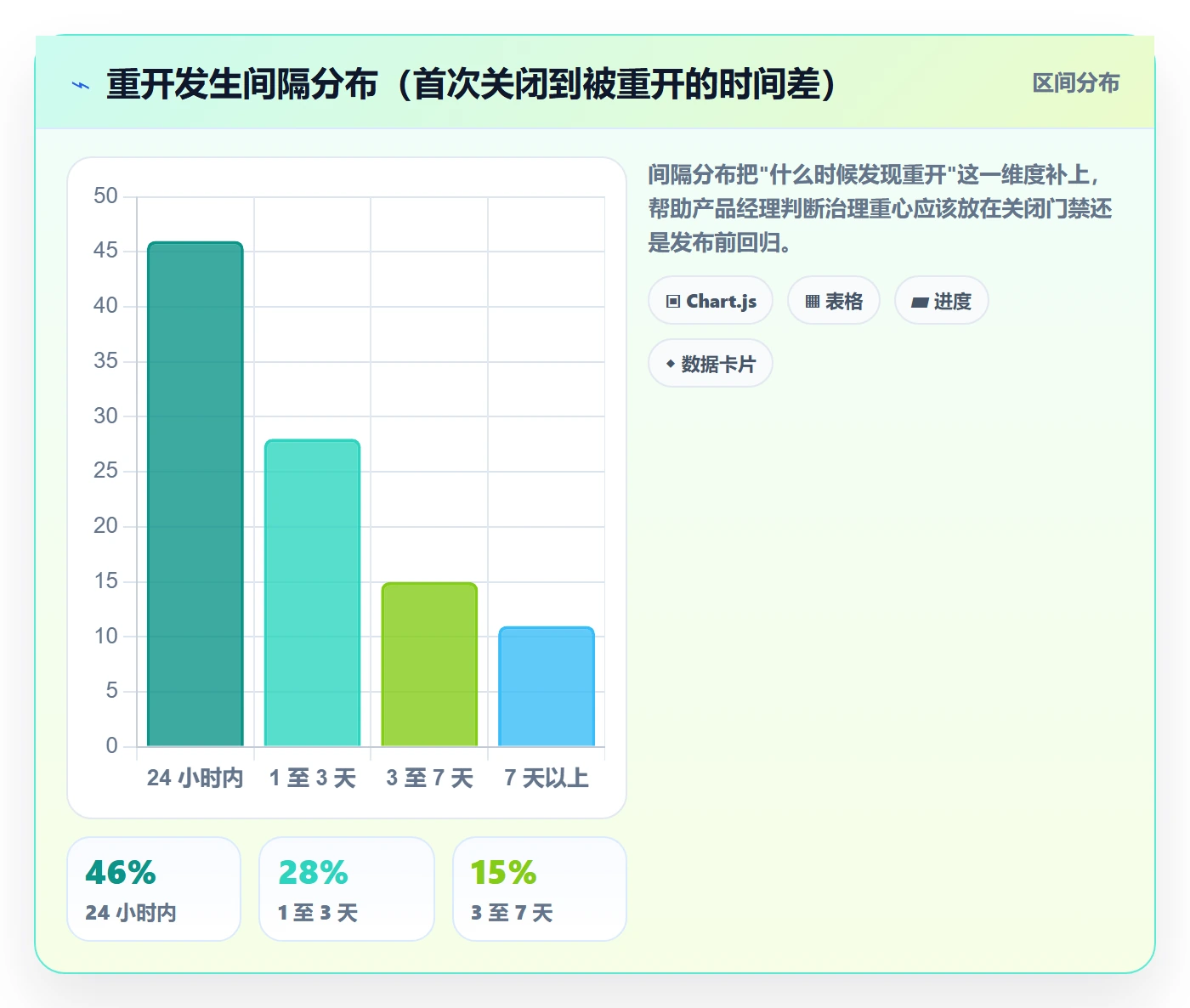 任务执行如何做好重开?产品经理协同管理与操作步骤