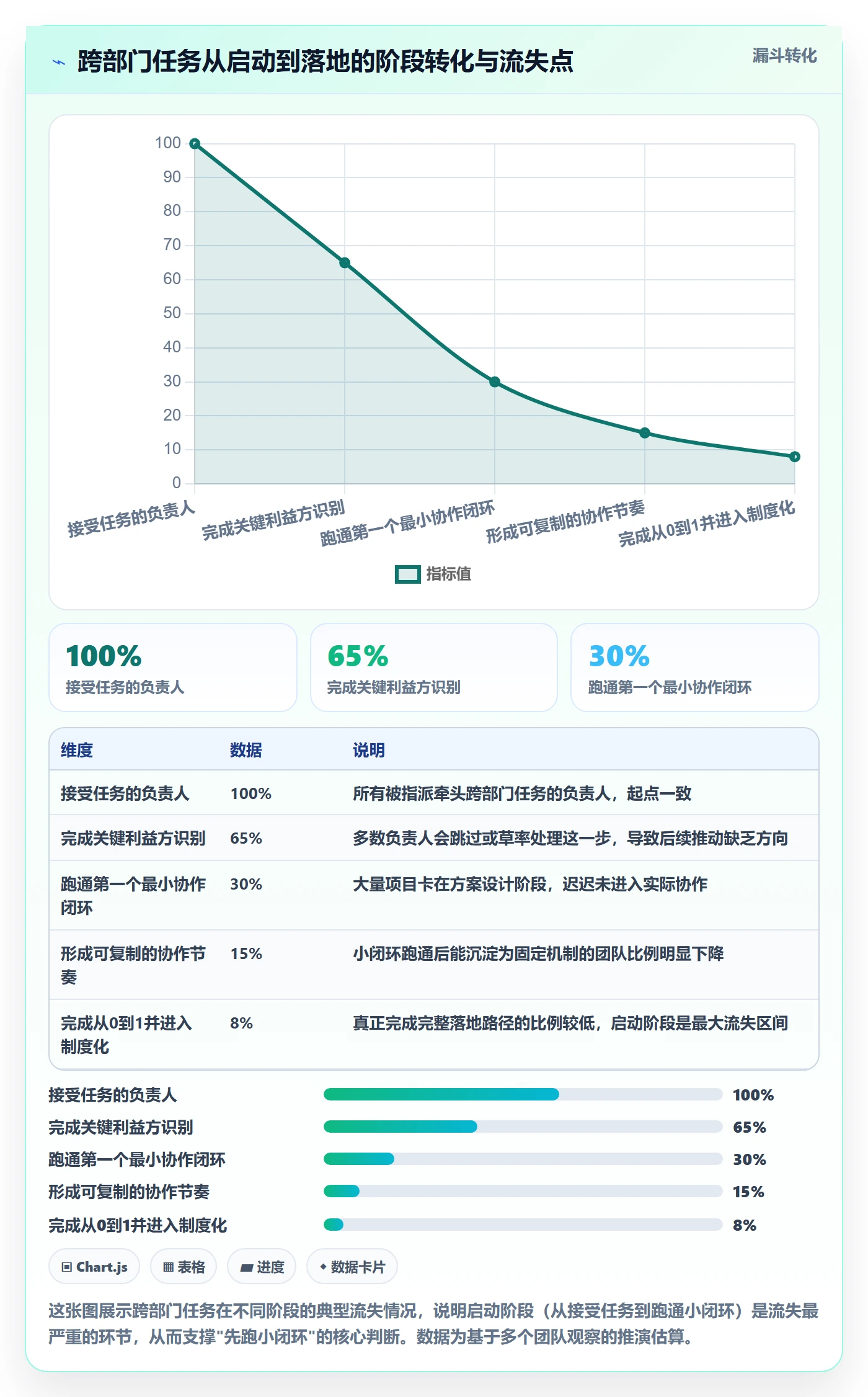 开始怎么做？跨部门团队落地方案：任务执行从0到1