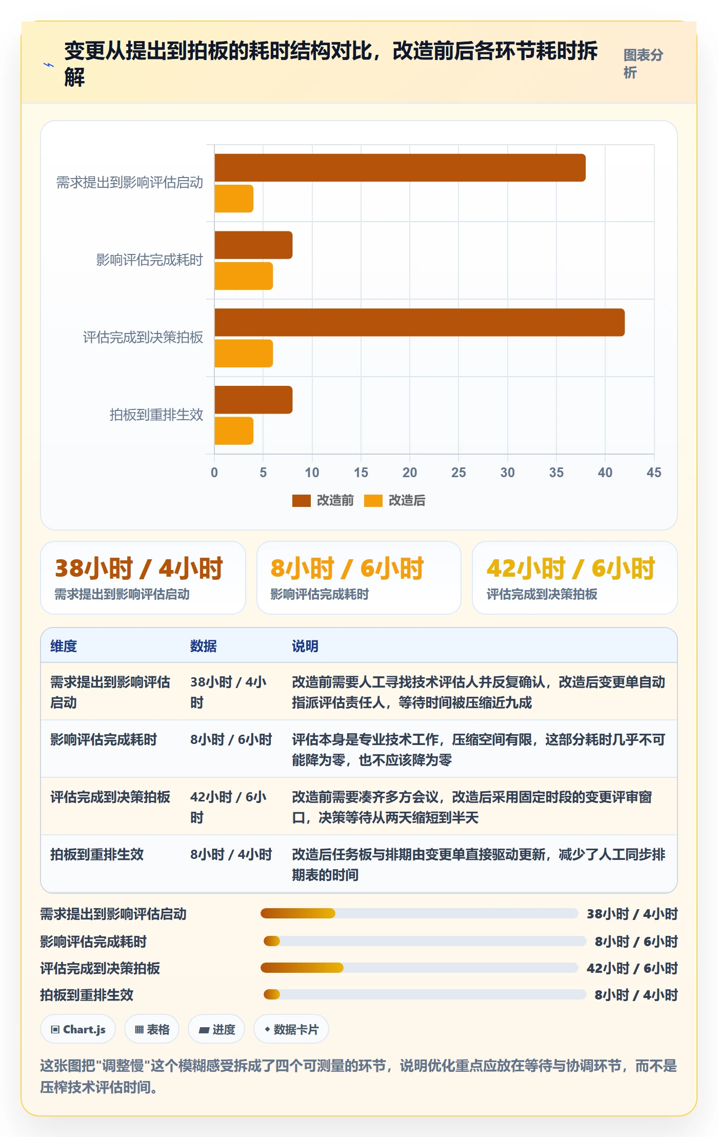 项目规划如何做好计划调整？研发团队最佳实践与操作步骤
