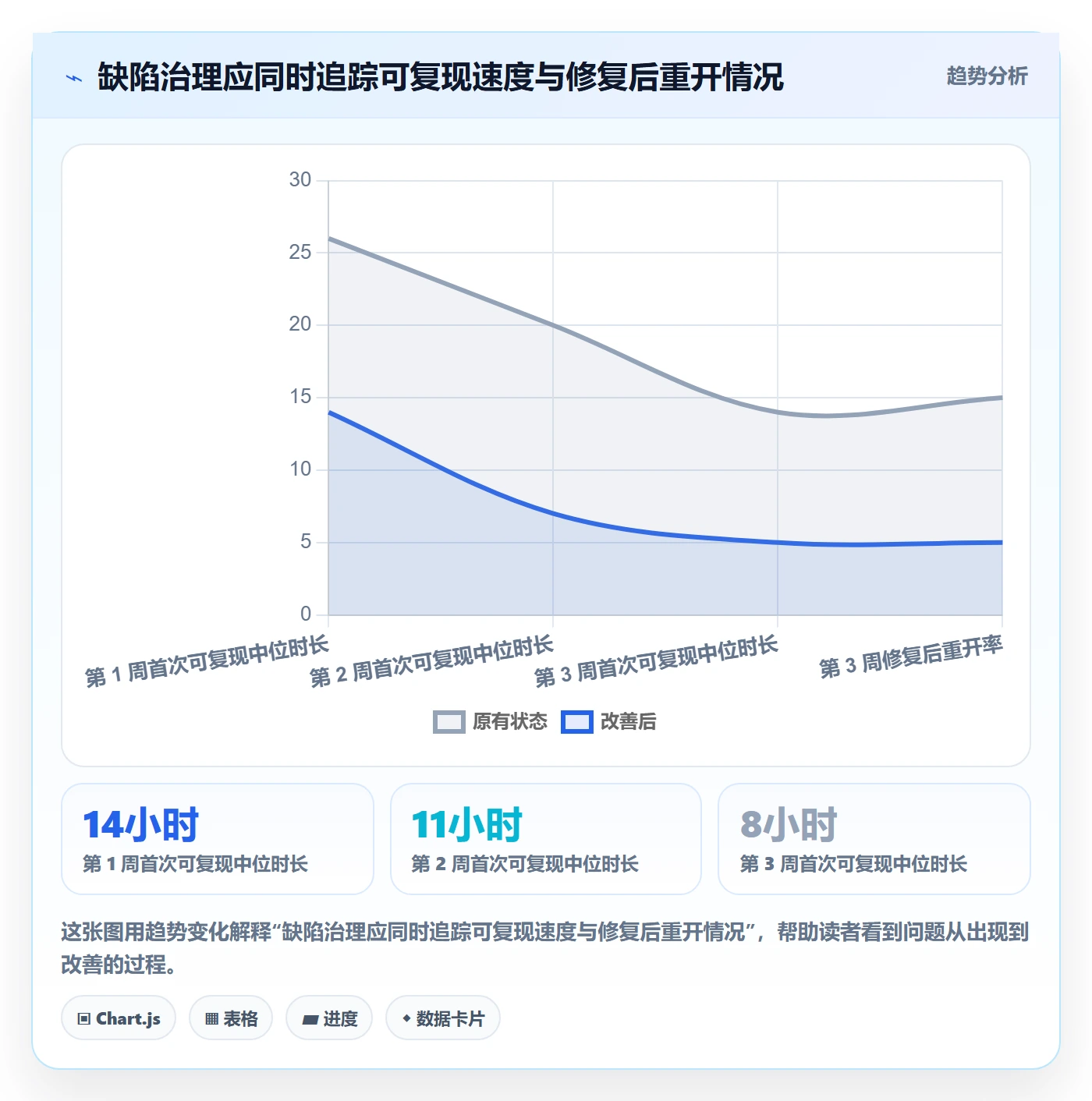 复现步骤最佳实践:企业管理者Bug / 缺陷效率提升,常见问题