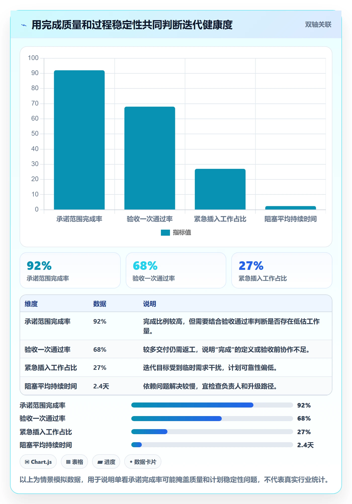 迭代最佳实践：项目成员敏捷项目实操方法，常见问题