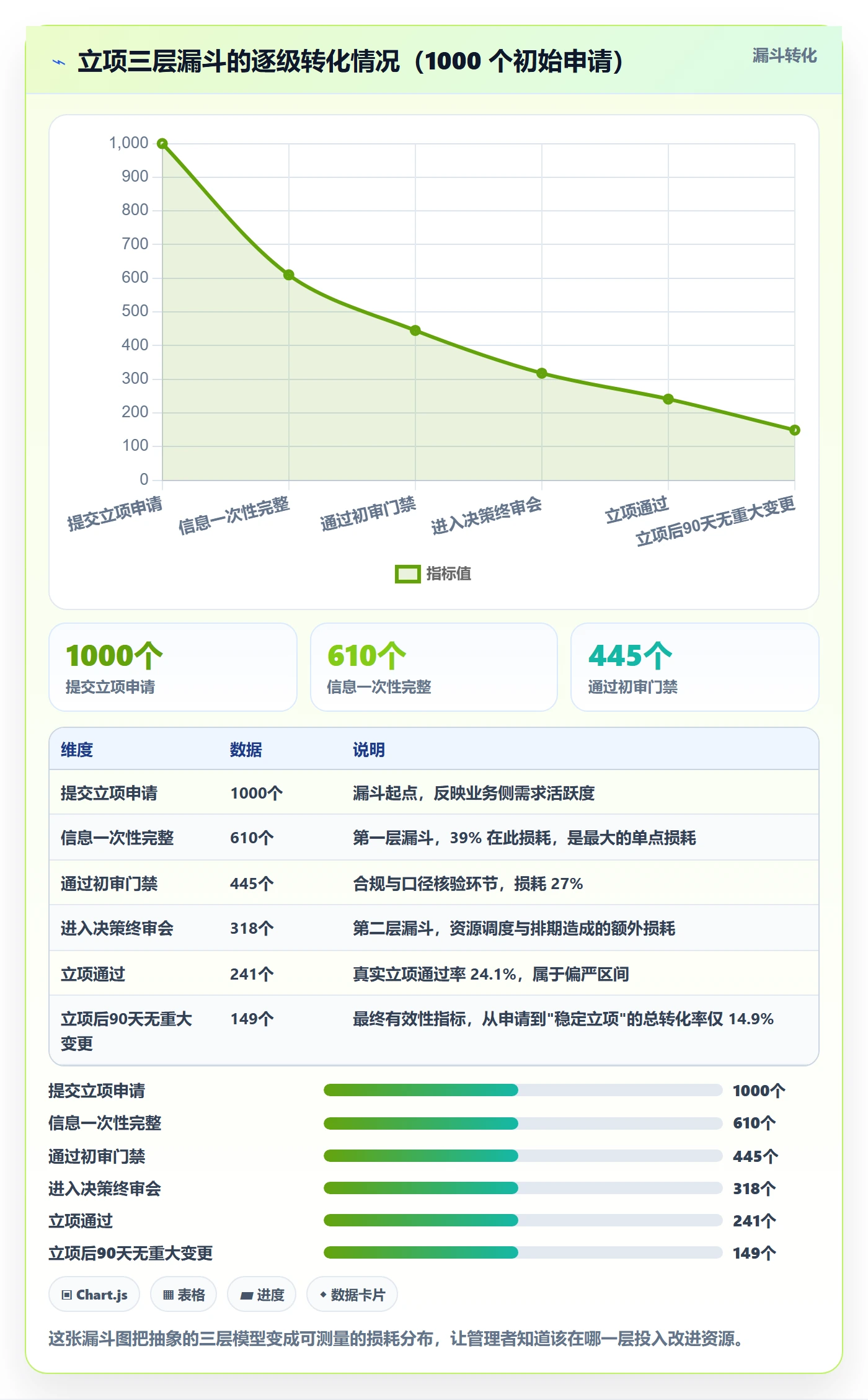 立项流程与规范：企业管理者项目立项效率提升关键指标