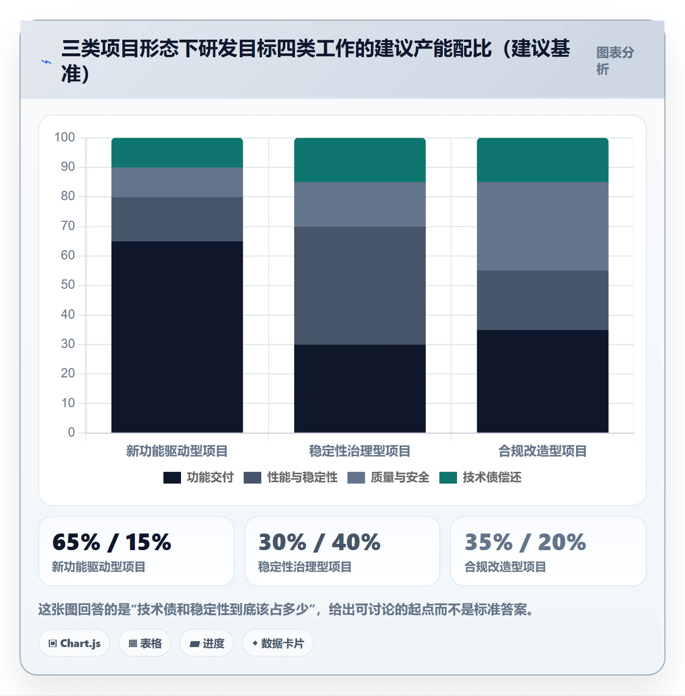 项目目标目标对齐教程：研发团队实操方法，避坑指南