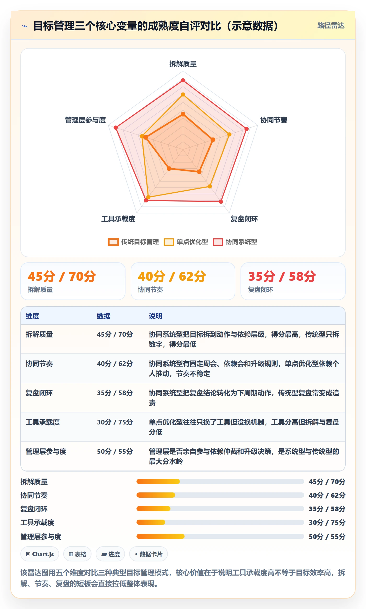 目标拆解实操方法：管理层提升项目目标效率的协同管理方法与模板