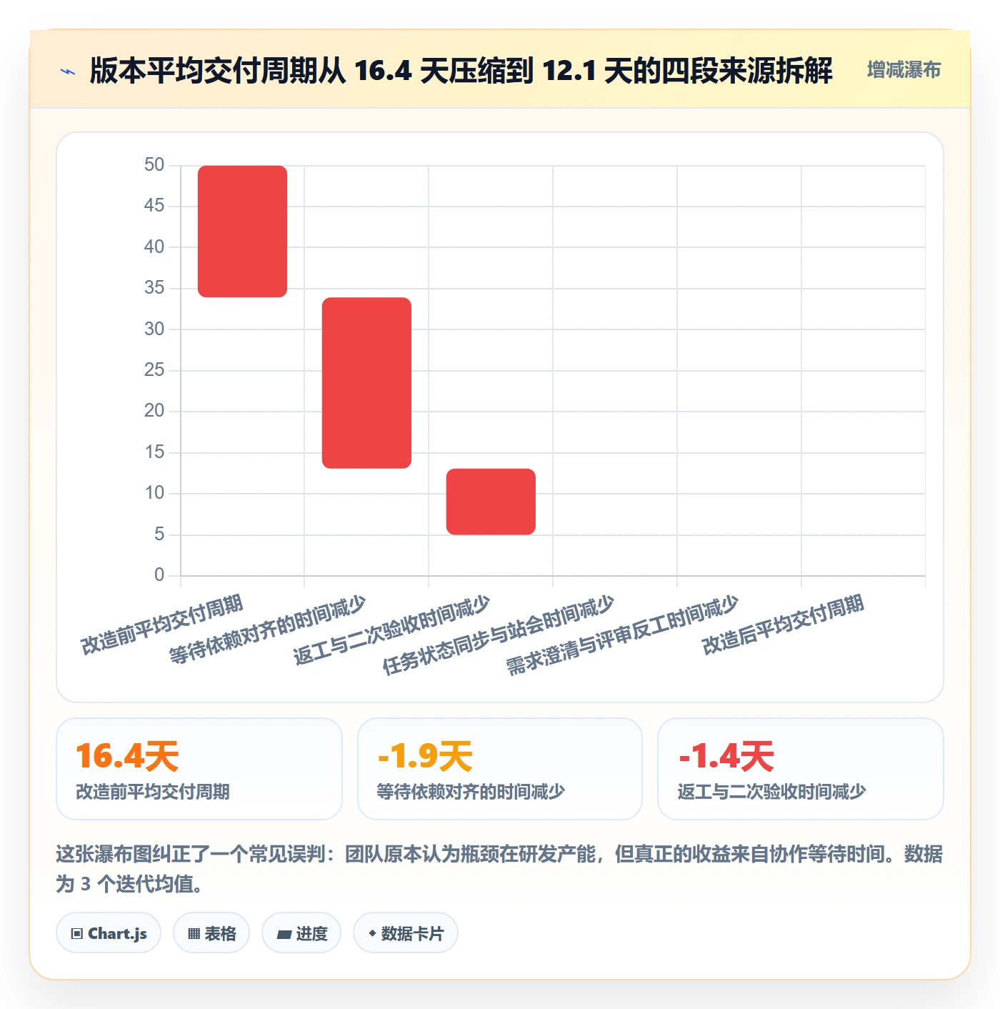 子任务管理方法大全:产品经理任务管理效率提升落地清单
