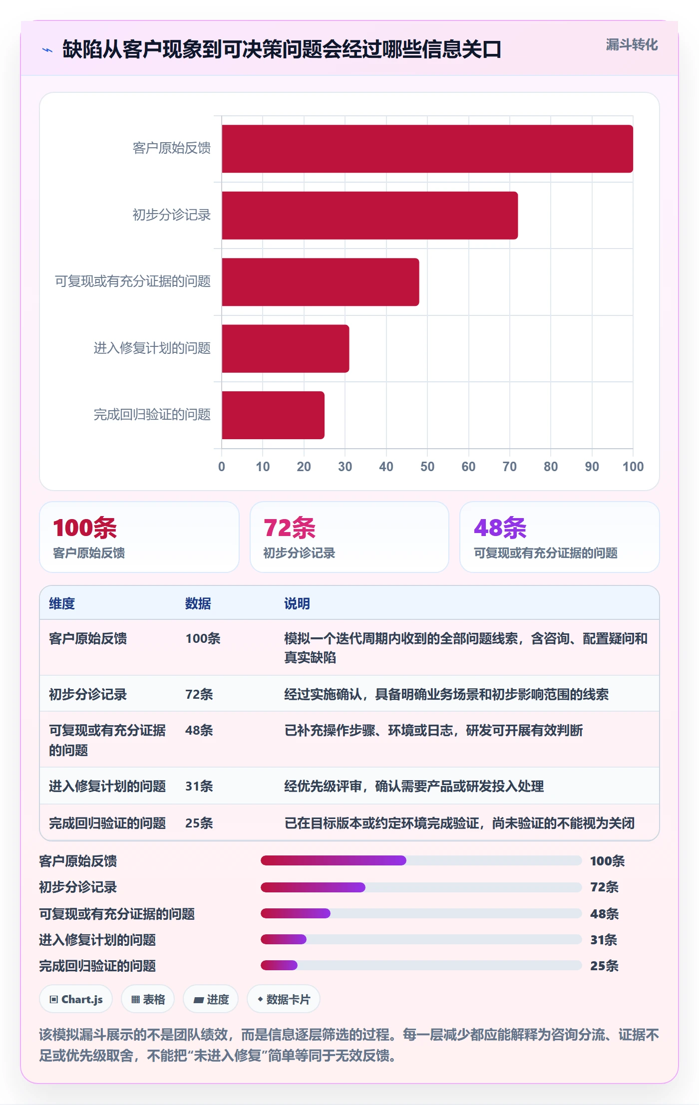 Bug / 缺陷缺陷教程：实施团队协同管理，避坑指南