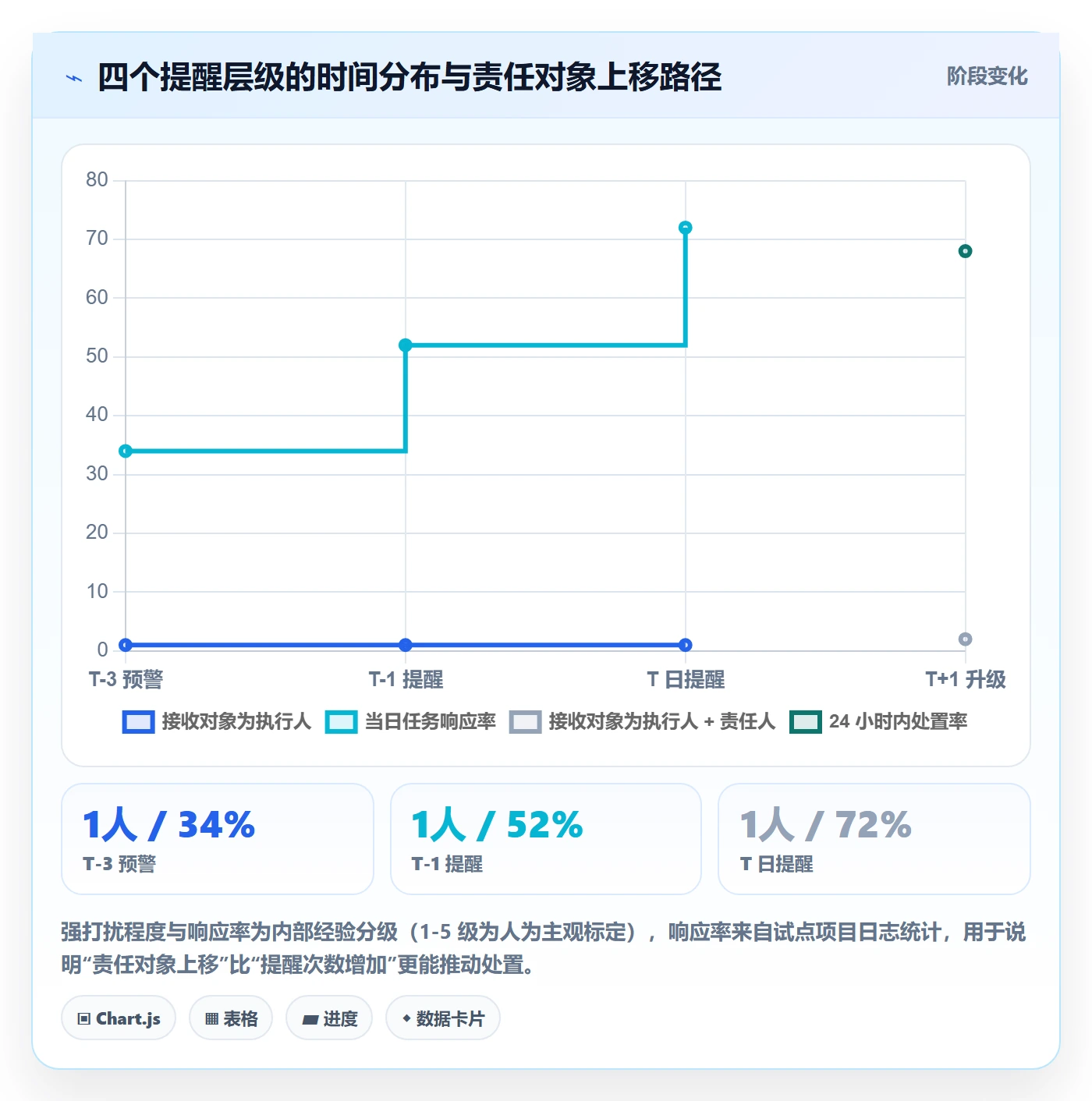 任务提醒超期提醒教程:PMO最佳实践,避坑指南