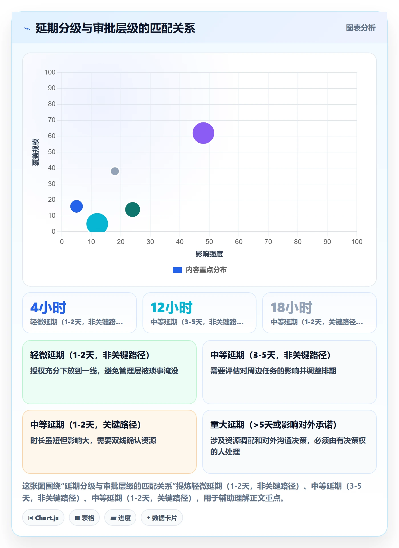 延期流程与规范:管理层任务执行入门指南关键指标
