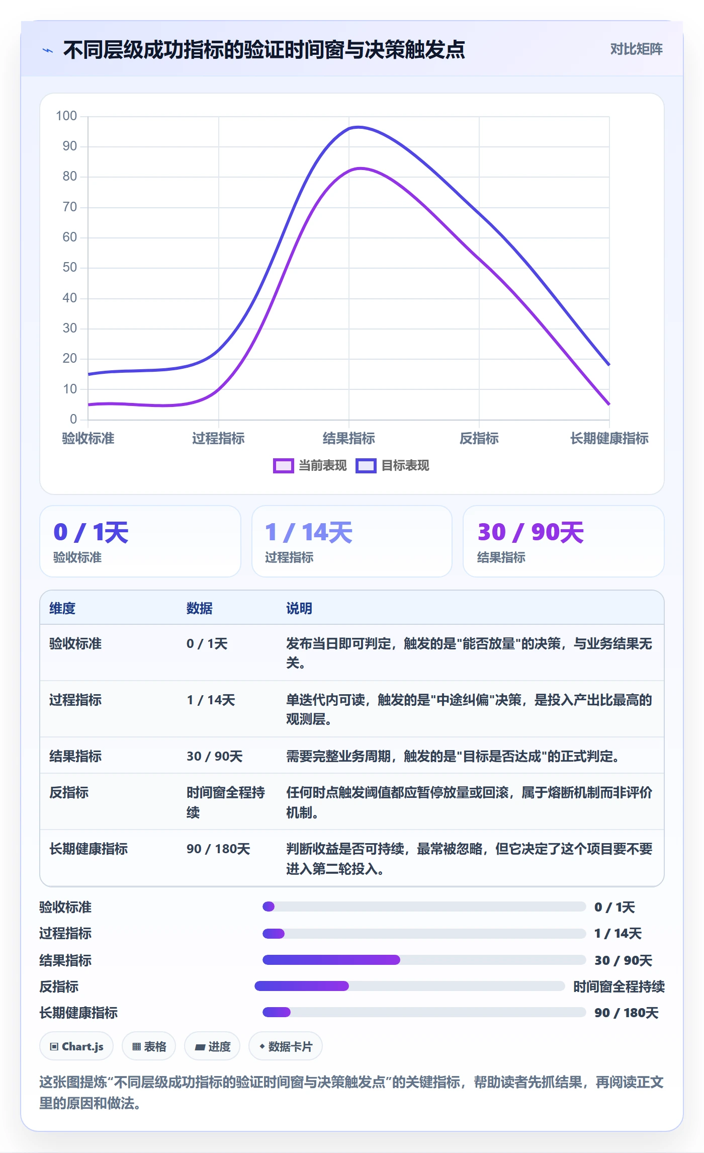 成功标准落地方案:产品经理开展项目目标的流程优化案例解析