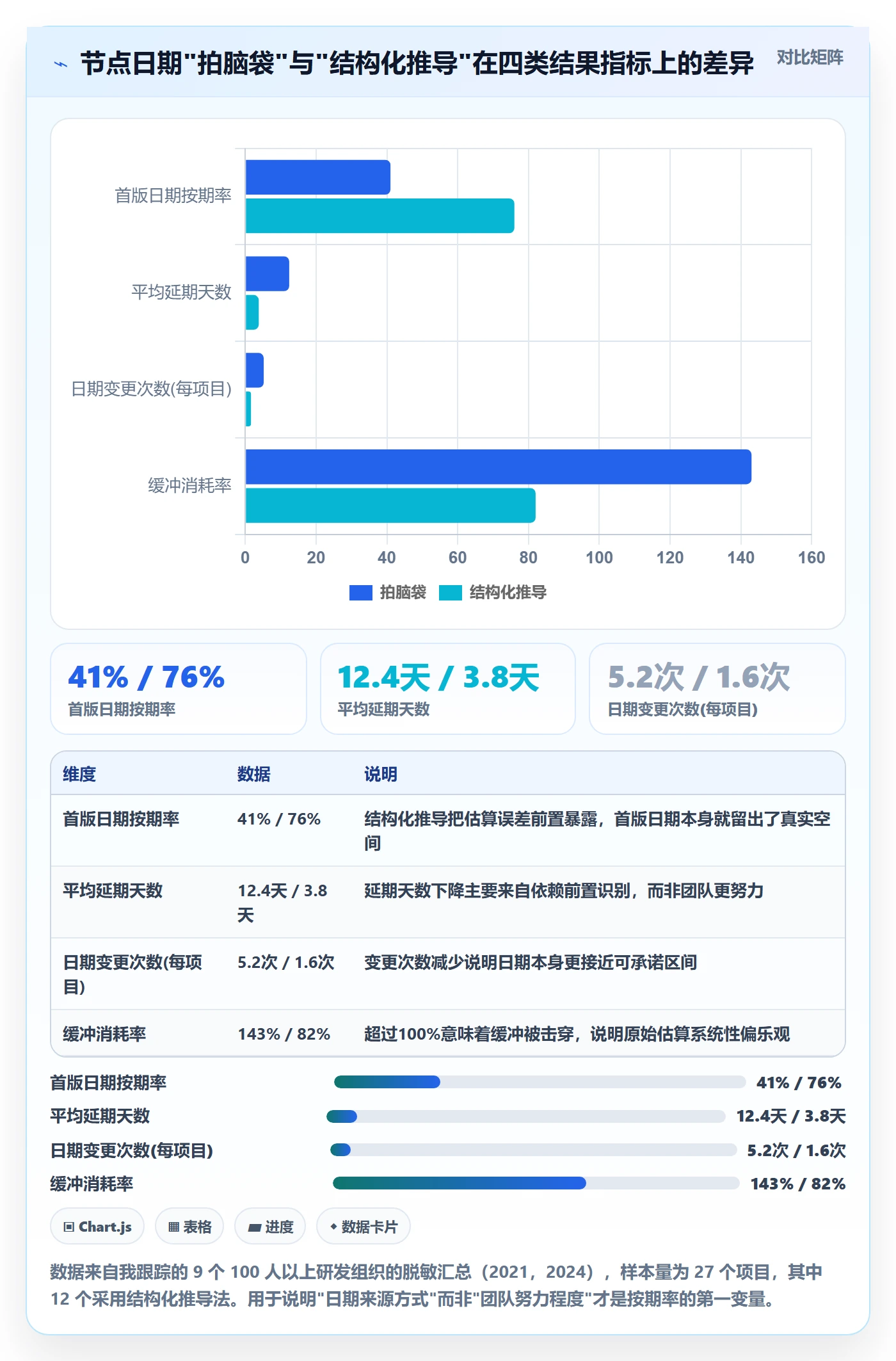 节点日期怎么做？项目成员制度设计：里程碑从0到1