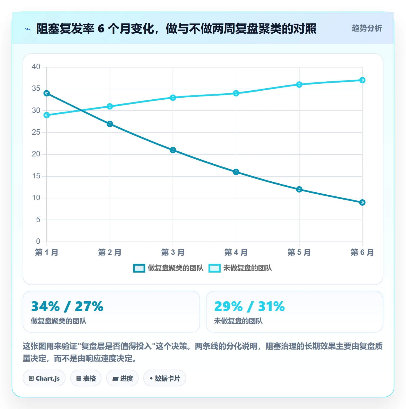 任务执行阻塞教程：研发团队制度设计，避坑指南