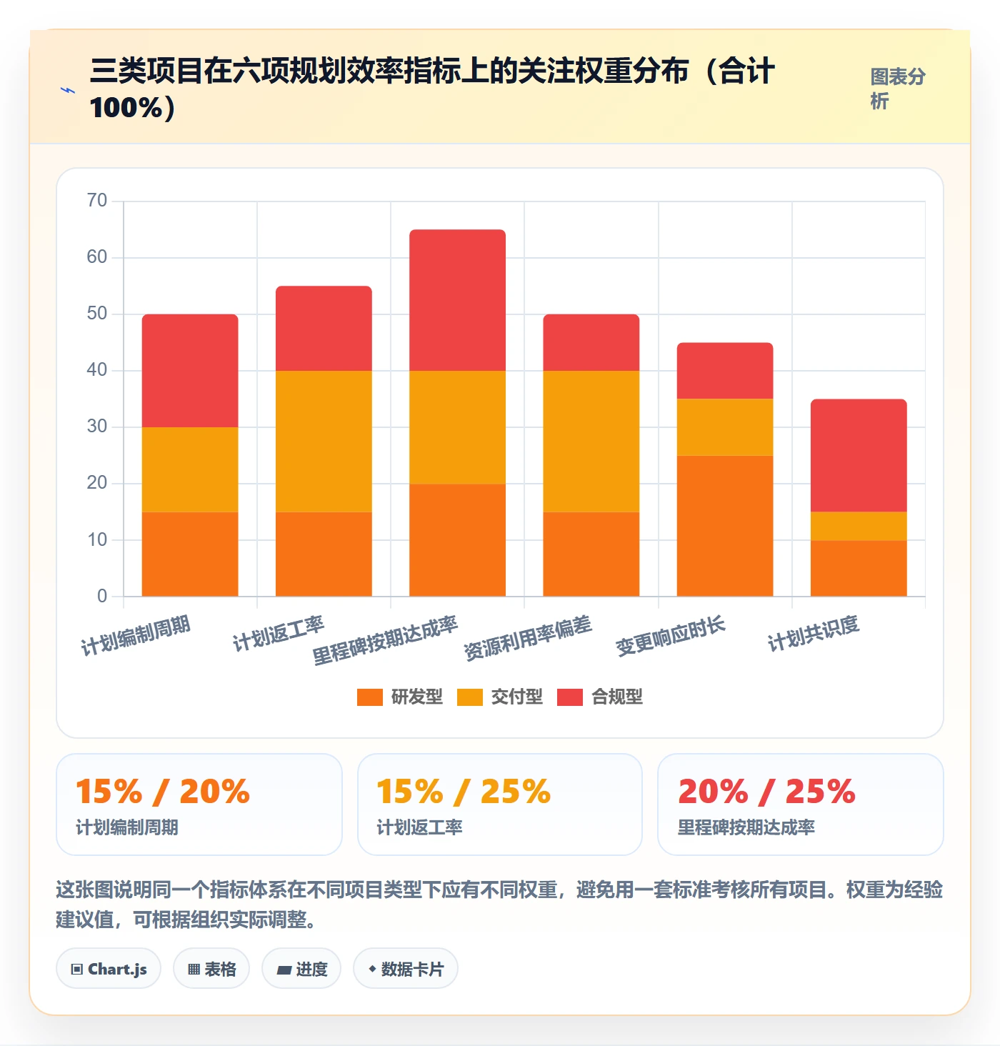 实施计划流程与规范:项目负责人项目规划效率提升关键指标