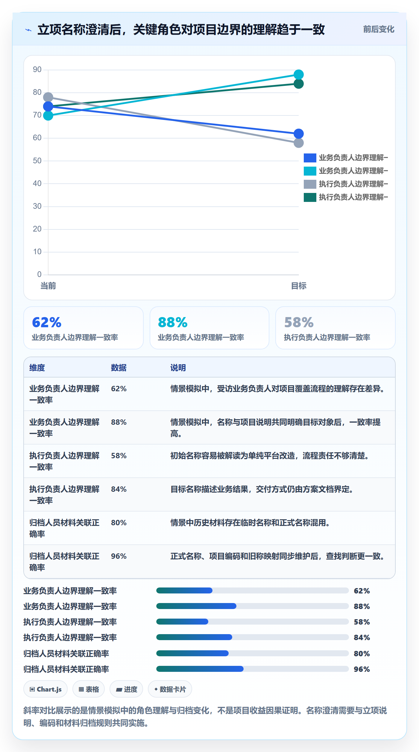 项目立项项目名称全流程：项目经理入门指南与一文讲清