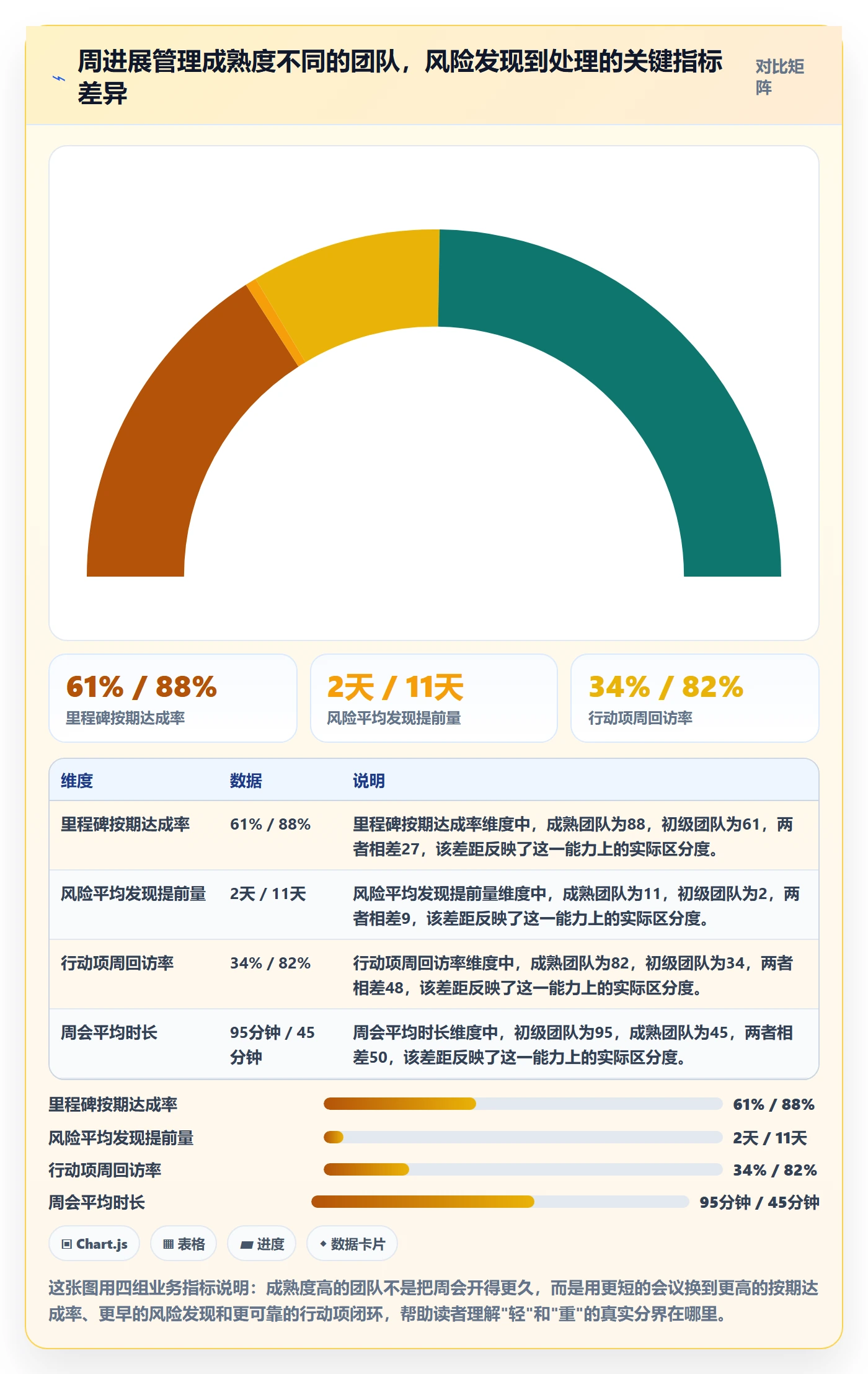 周进展管理方法大全：研发团队进度跟踪风险控制落地清单