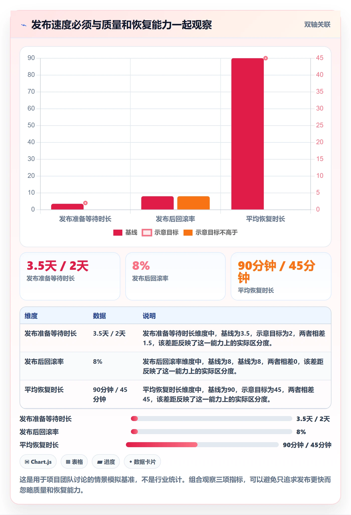 发布最佳实践：项目负责人发布管理效率提升，常见问题