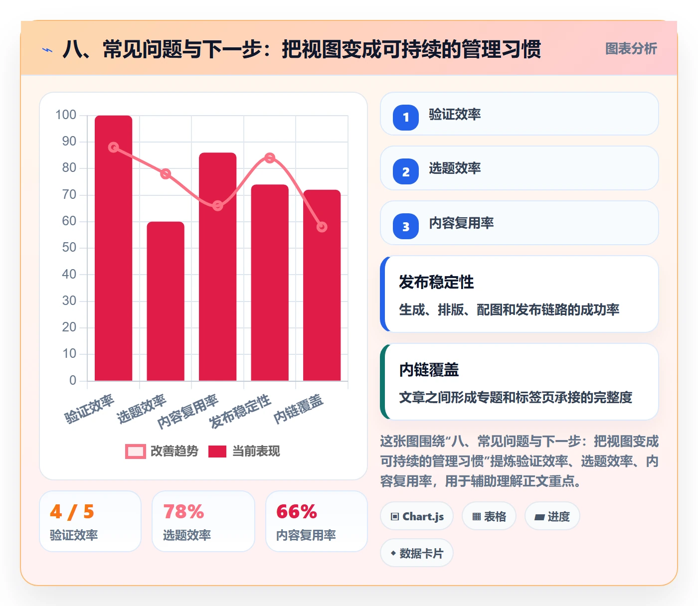 八、常见问题与下一步:把视图变成可持续的管理习惯