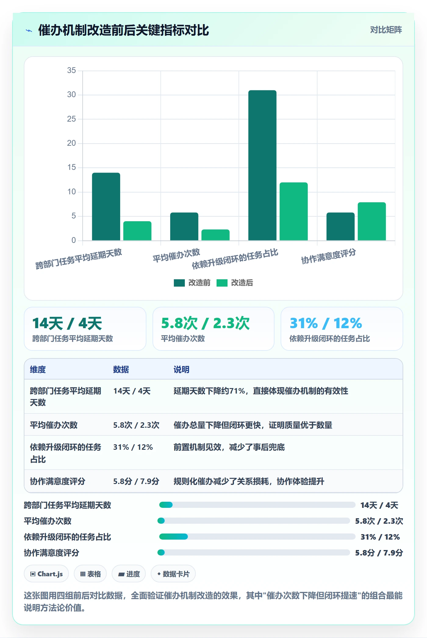 任务提醒如何做好催办?跨部门团队实操方法与操作步骤