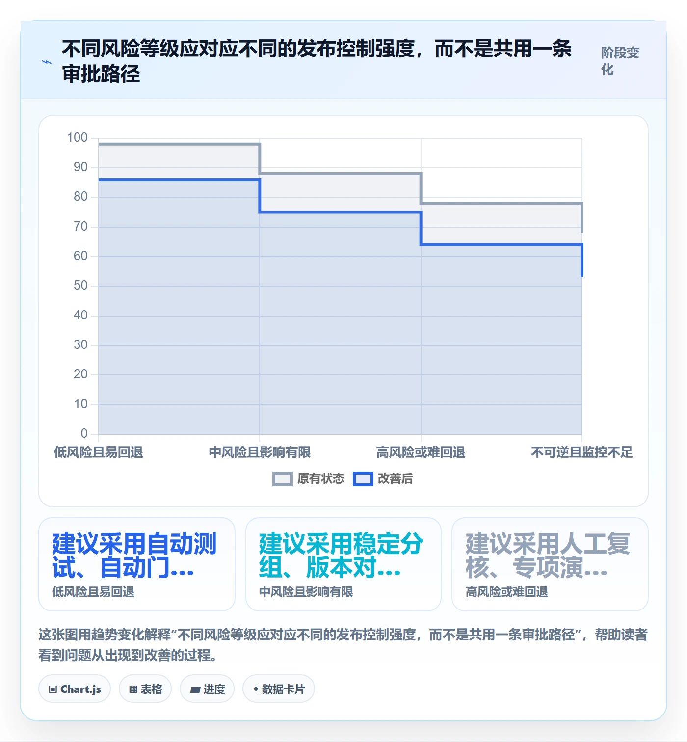 灰度发布实操方法:研发团队提升发布管理效率的流程优化方法与模板