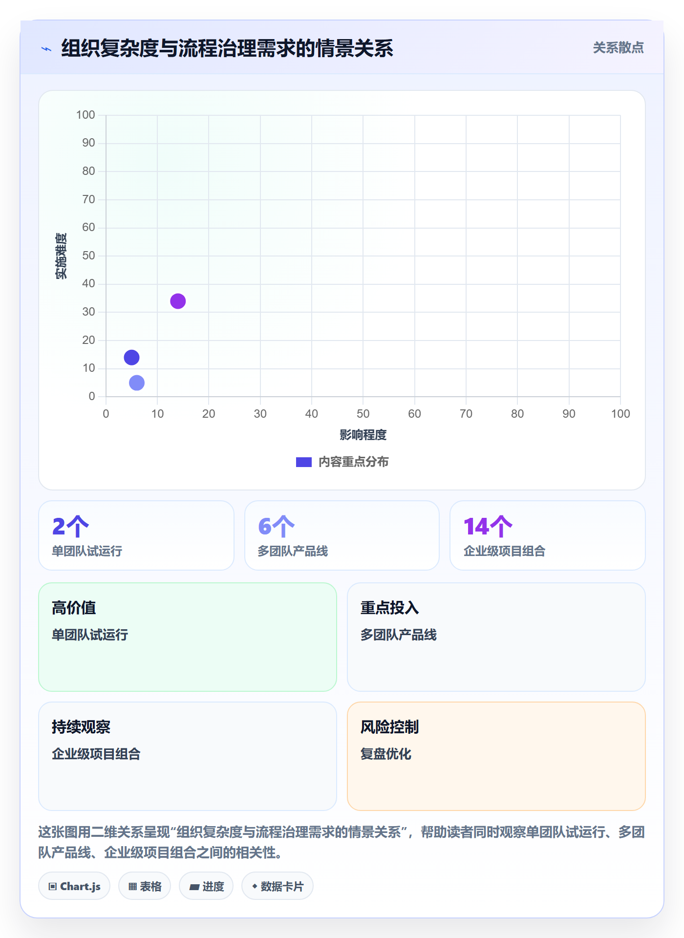 Agile怎么做?项目经理落地方案:敏捷项目从0到1
