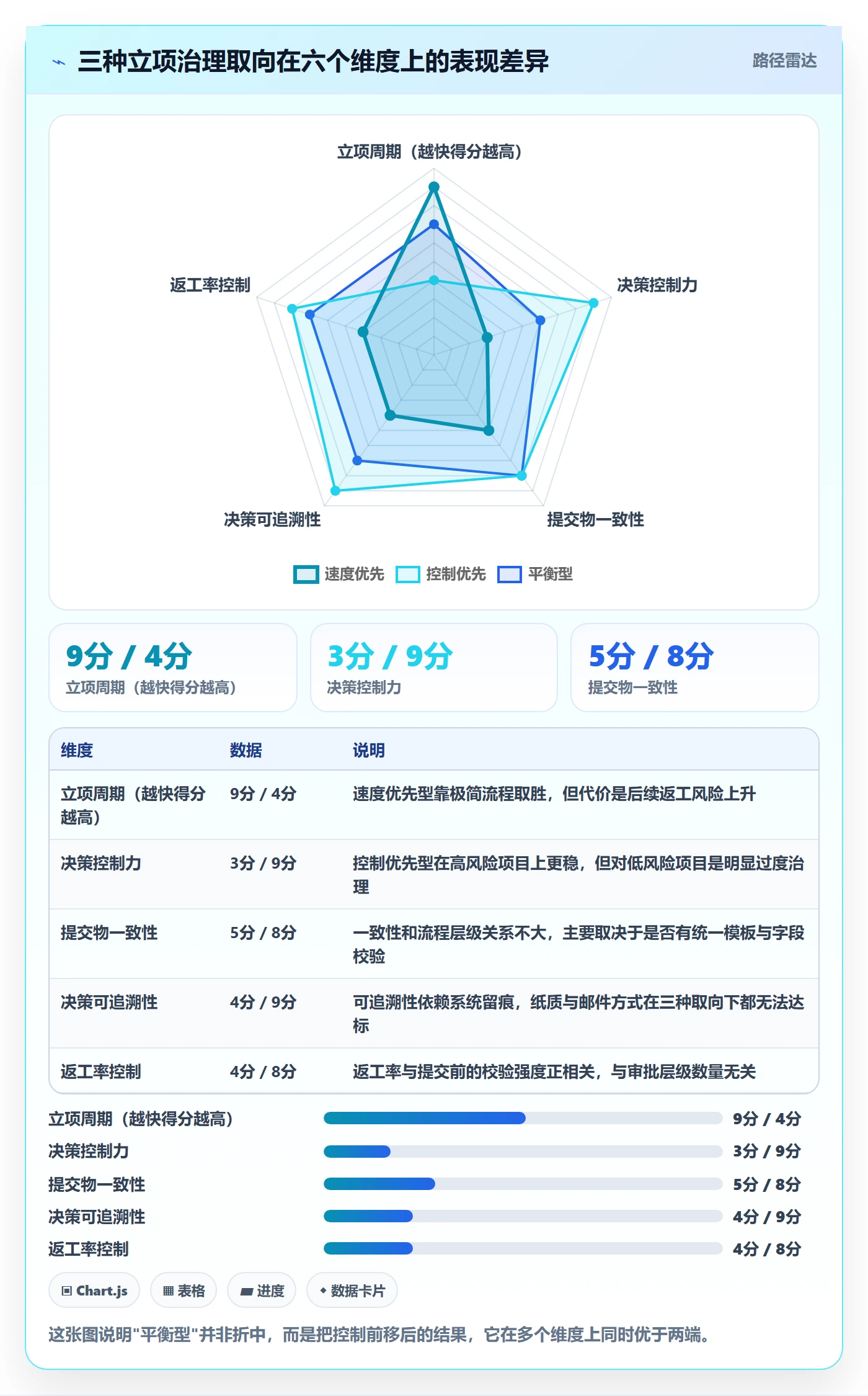 立项审批最佳实践:项目负责人项目立项效率提升,常见问题