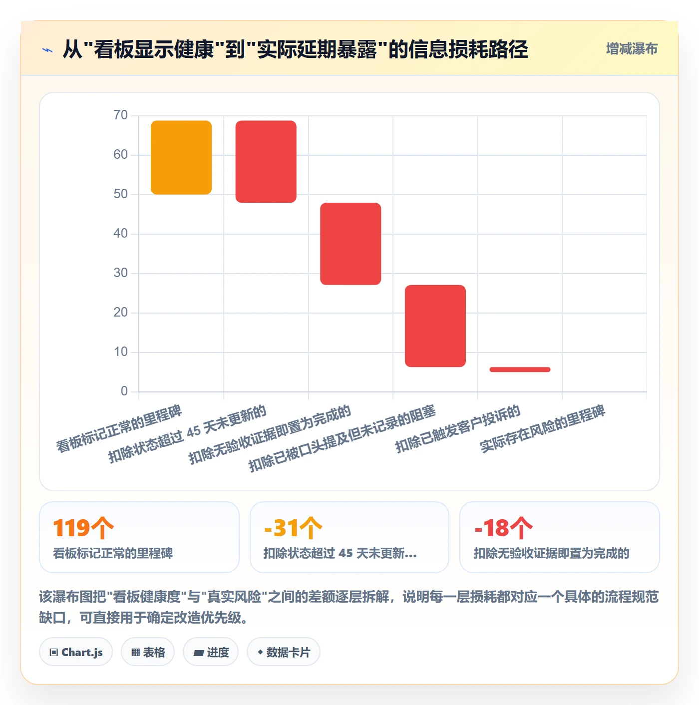 节点状态流程与规范：PMO里程碑落地方案关键指标