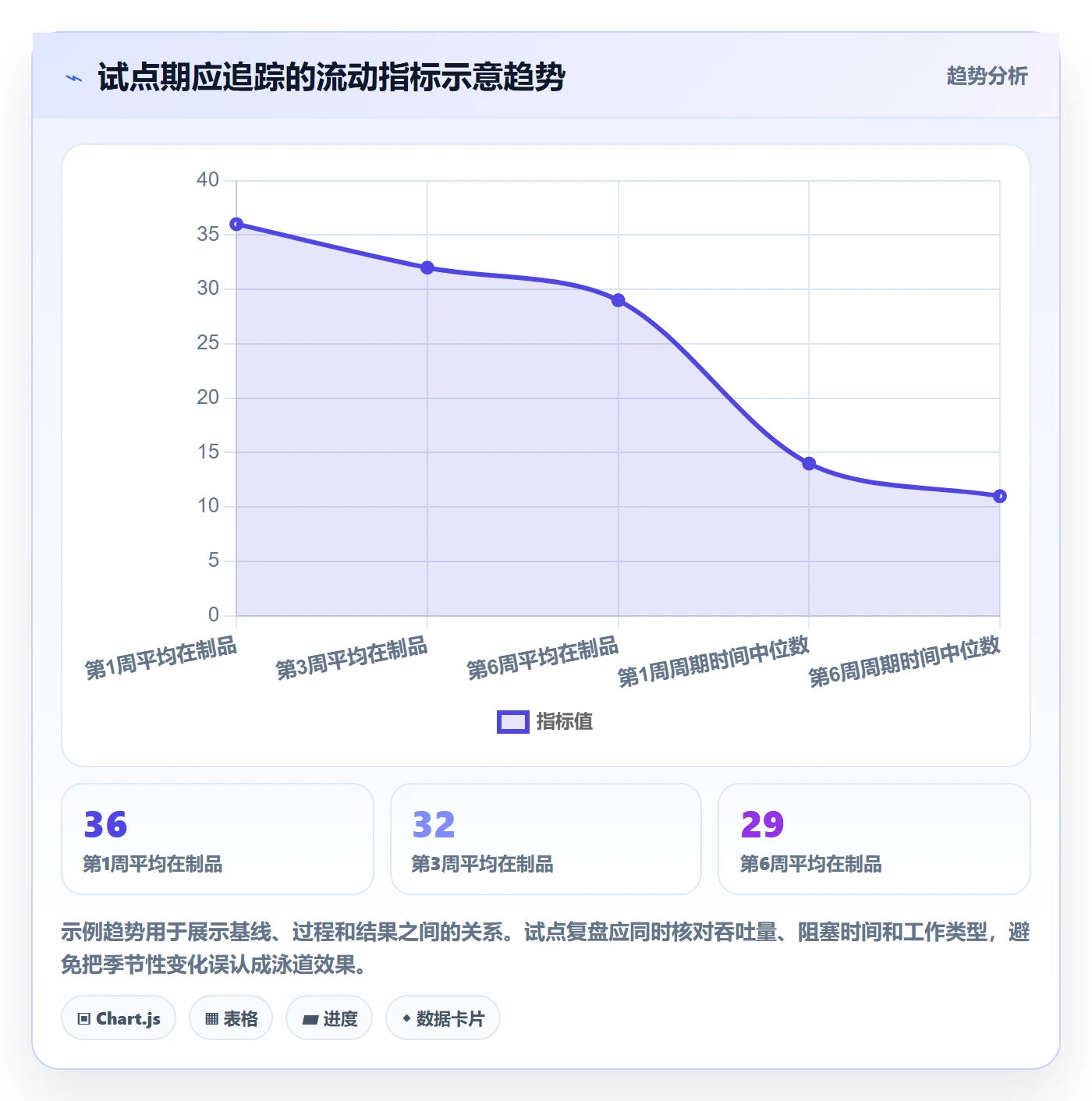 泳道落地方案:企业管理者开展看板的协同管理案例解析