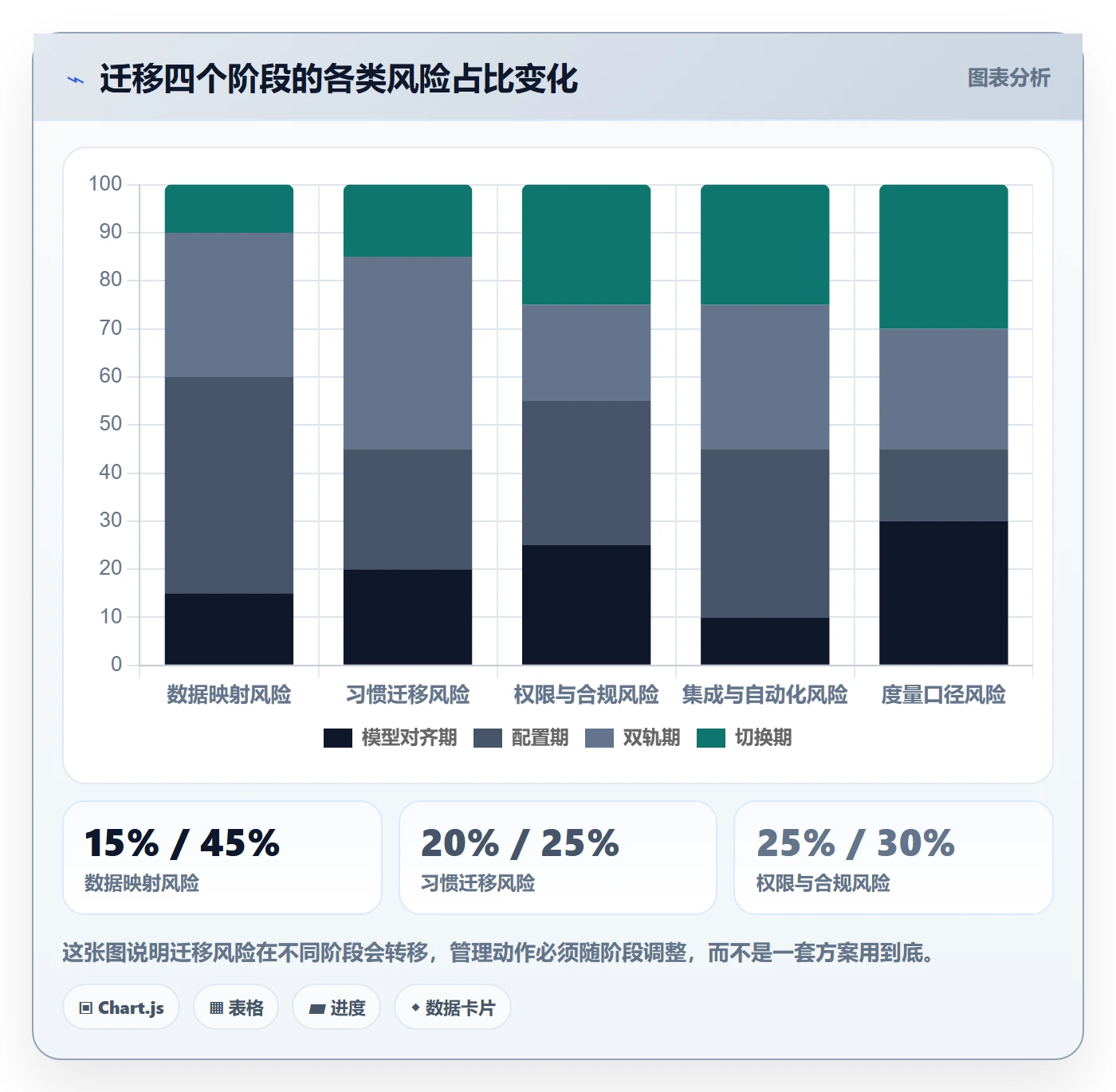 阶段任务最佳实践：项目负责人项目阶段落地方案，常见问题