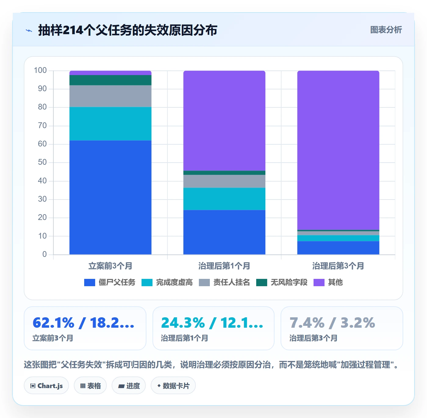 父任务管理指南：PMO如何做好任务管理，风险控制全流程