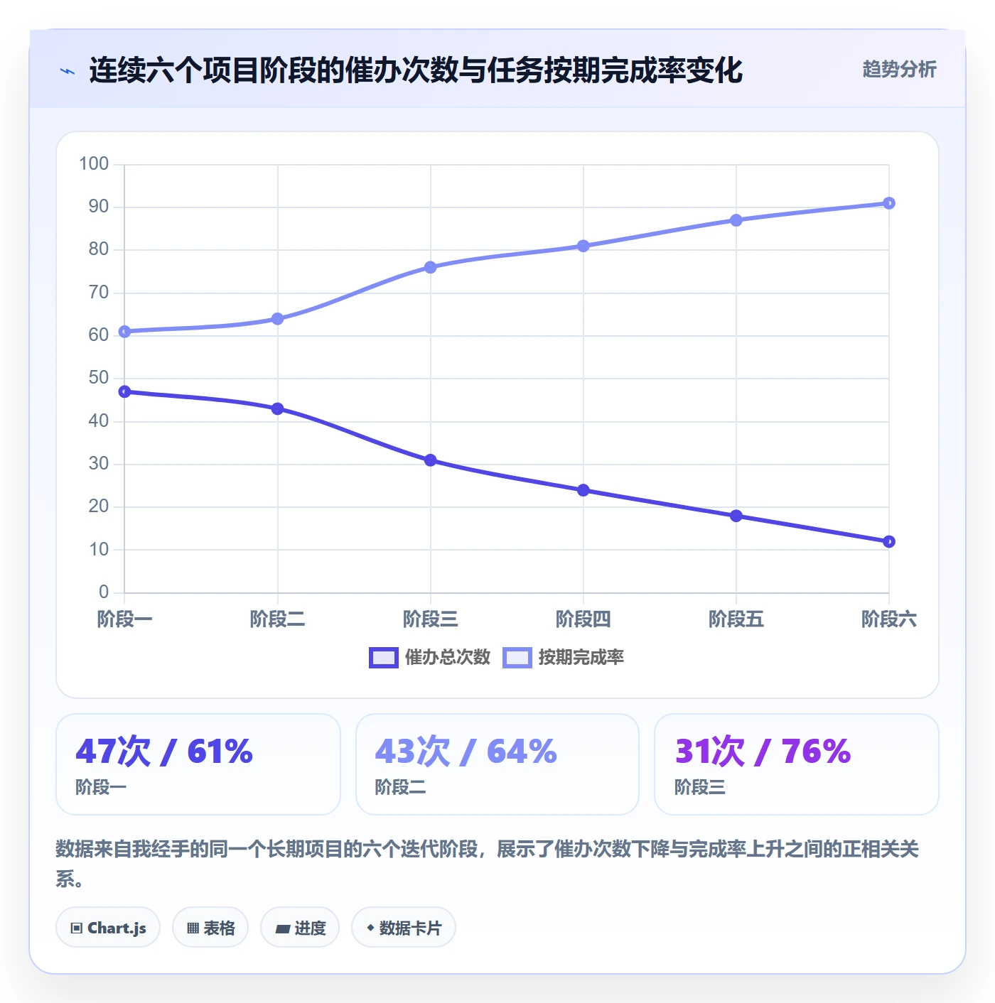 催办实操方法：项目负责人提升任务提醒效率的实操方法方法与模板