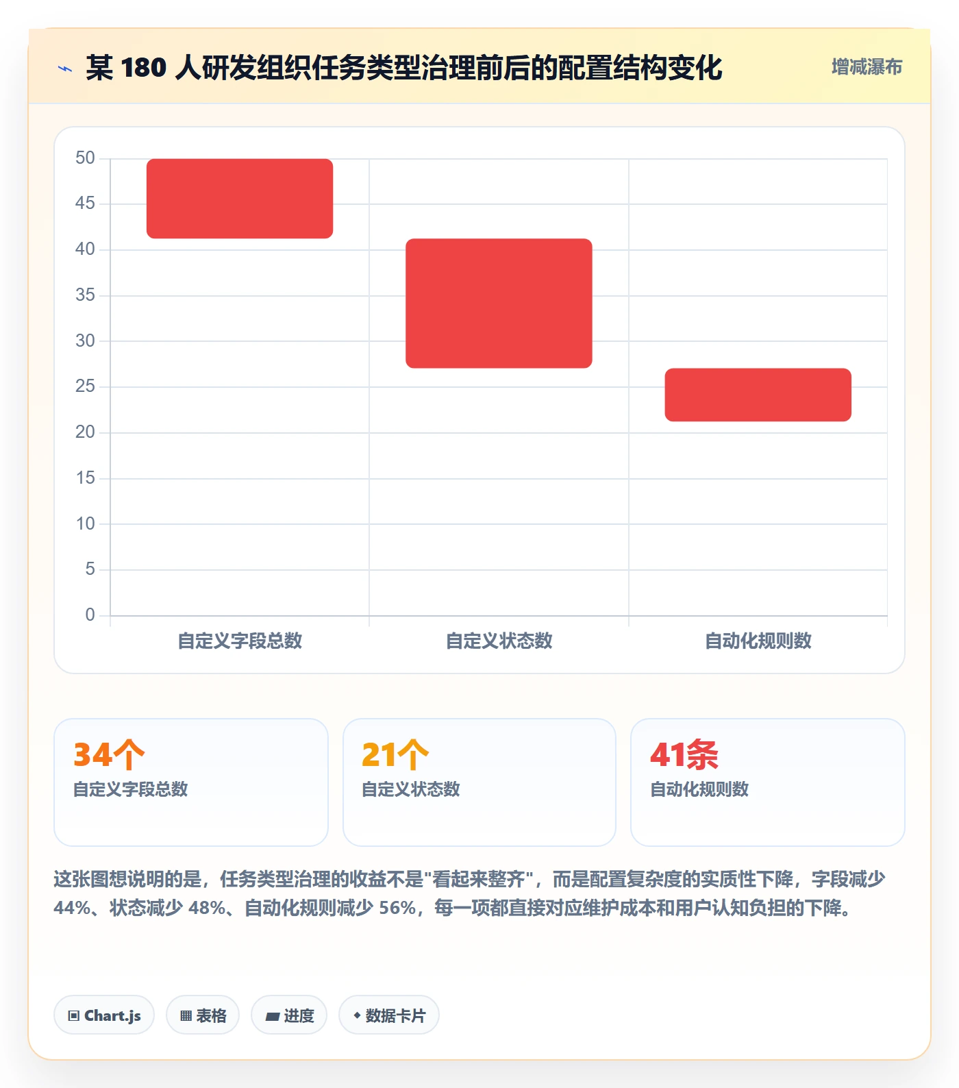 任务类型管理方法大全:产品经理任务属性流程优化落地清单