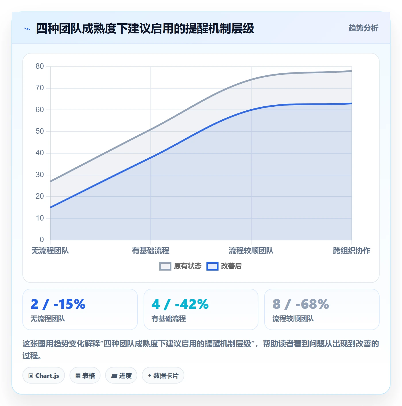 催办怎么做?项目经理落地方案:任务提醒从0到1