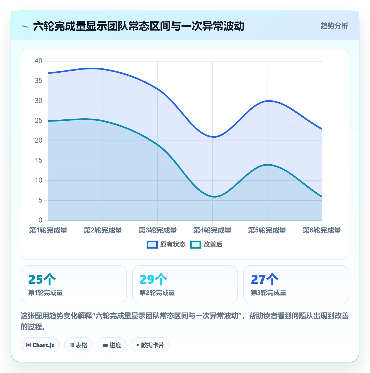 迭代容量管理方法大全：管理层迭代管理落地方案落地清单