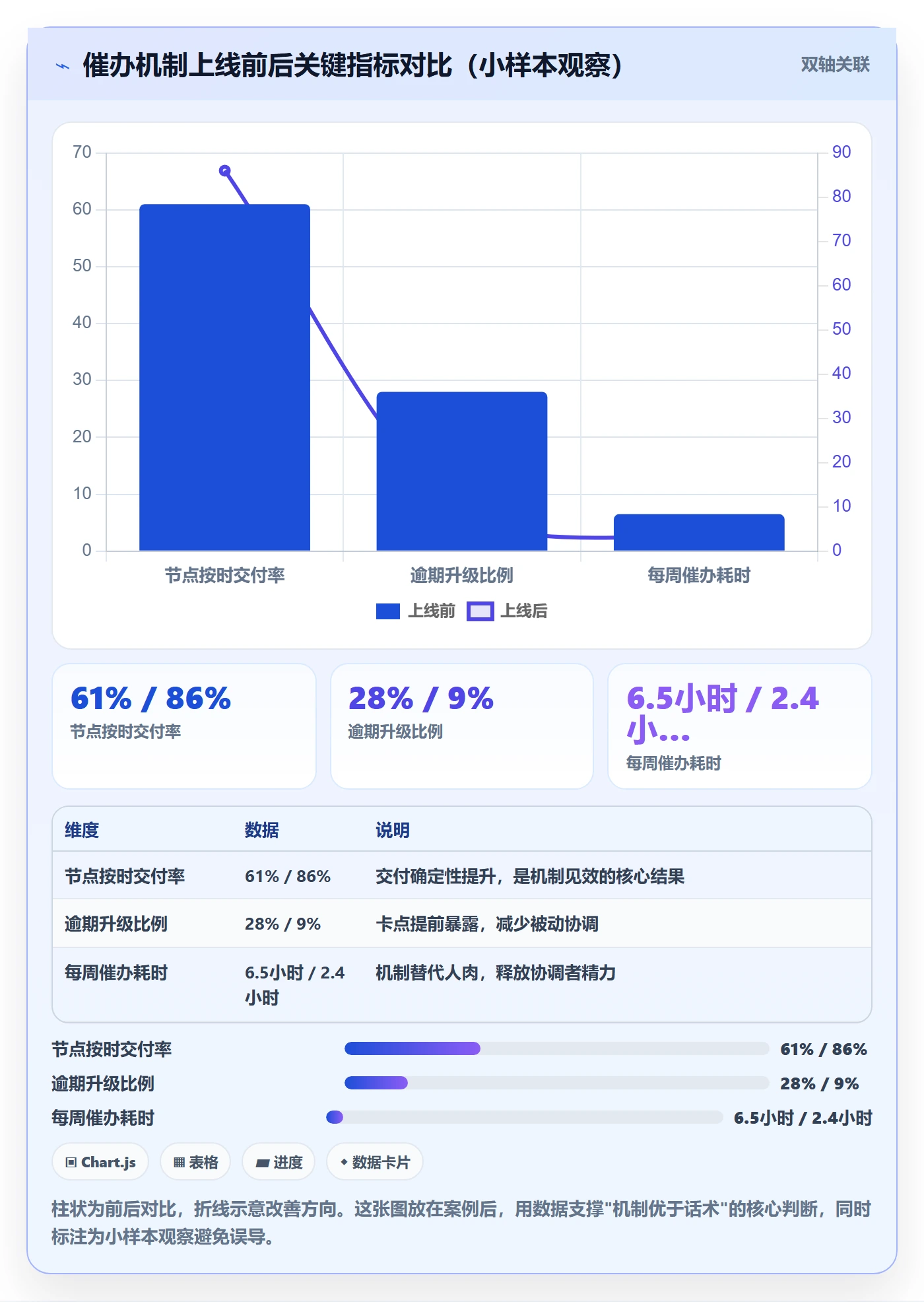 催办怎么做?项目成员实操方法:任务提醒从0到1