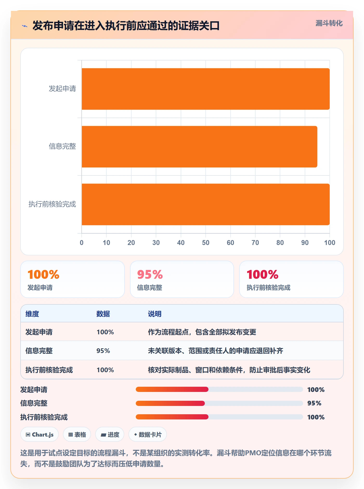 发布审批怎么做?PMO落地方案:发布管理从0到1