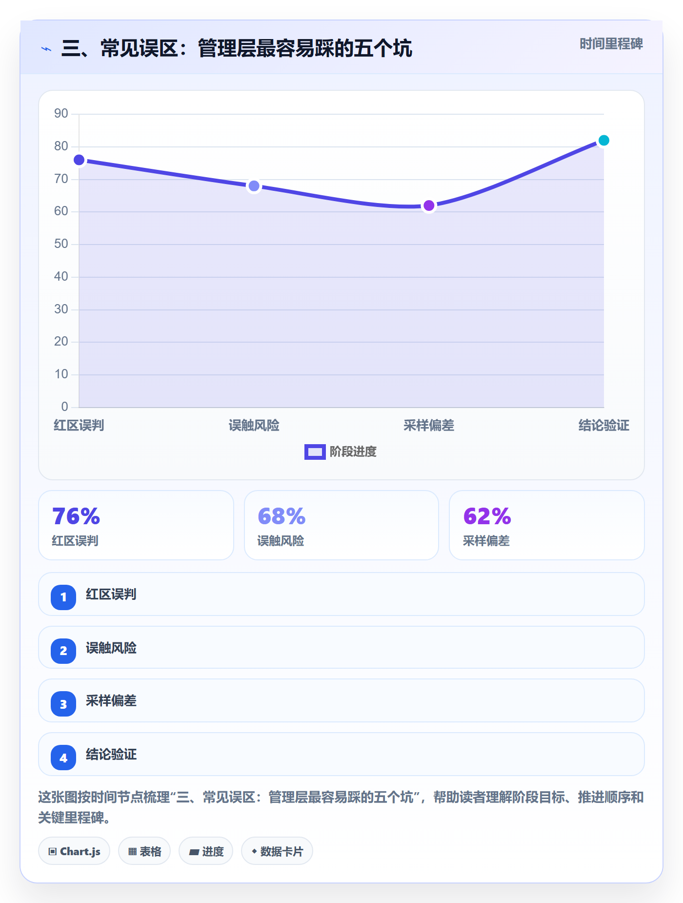 三、常见误区：管理层最容易踩的五个坑