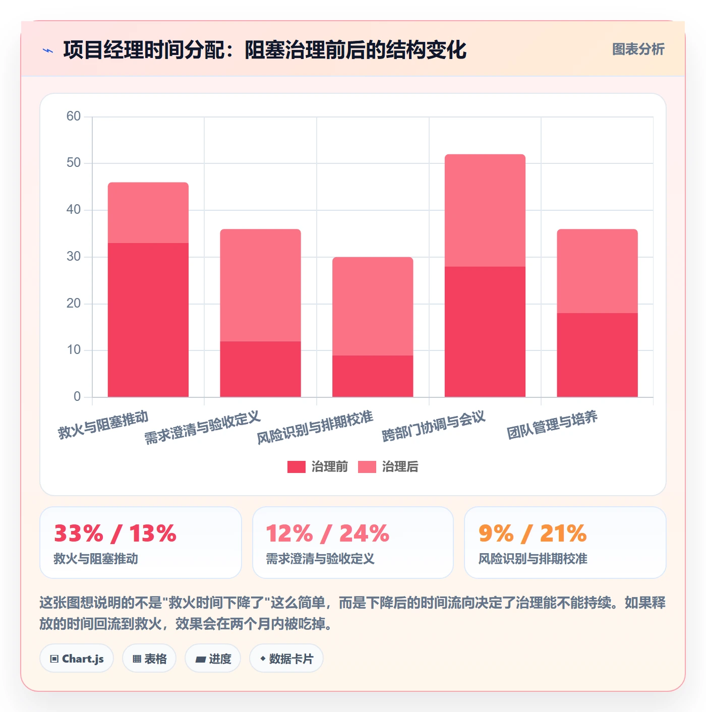 任务执行阻塞教程:项目经理风险控制,避坑指南