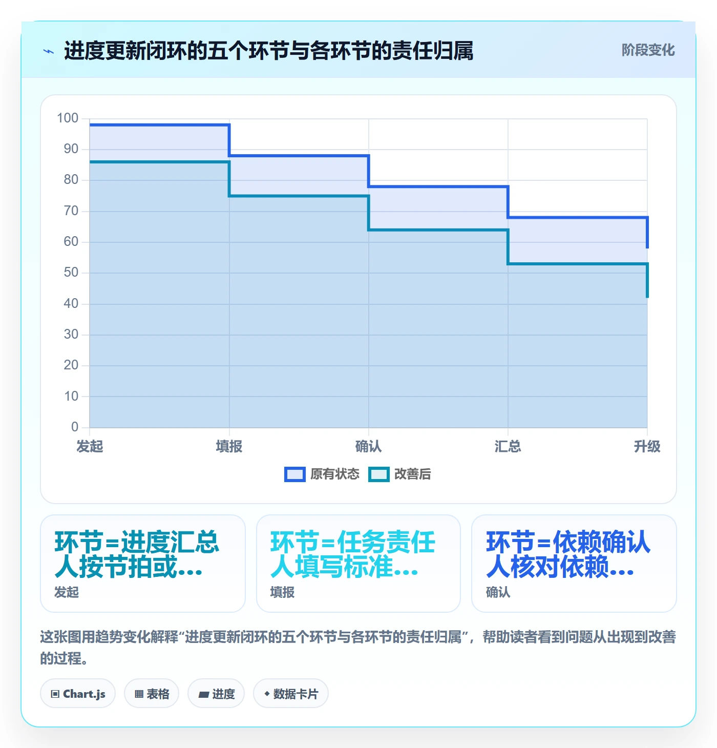 进度更新流程与规范:跨部门团队进度管理入门指南关键指标