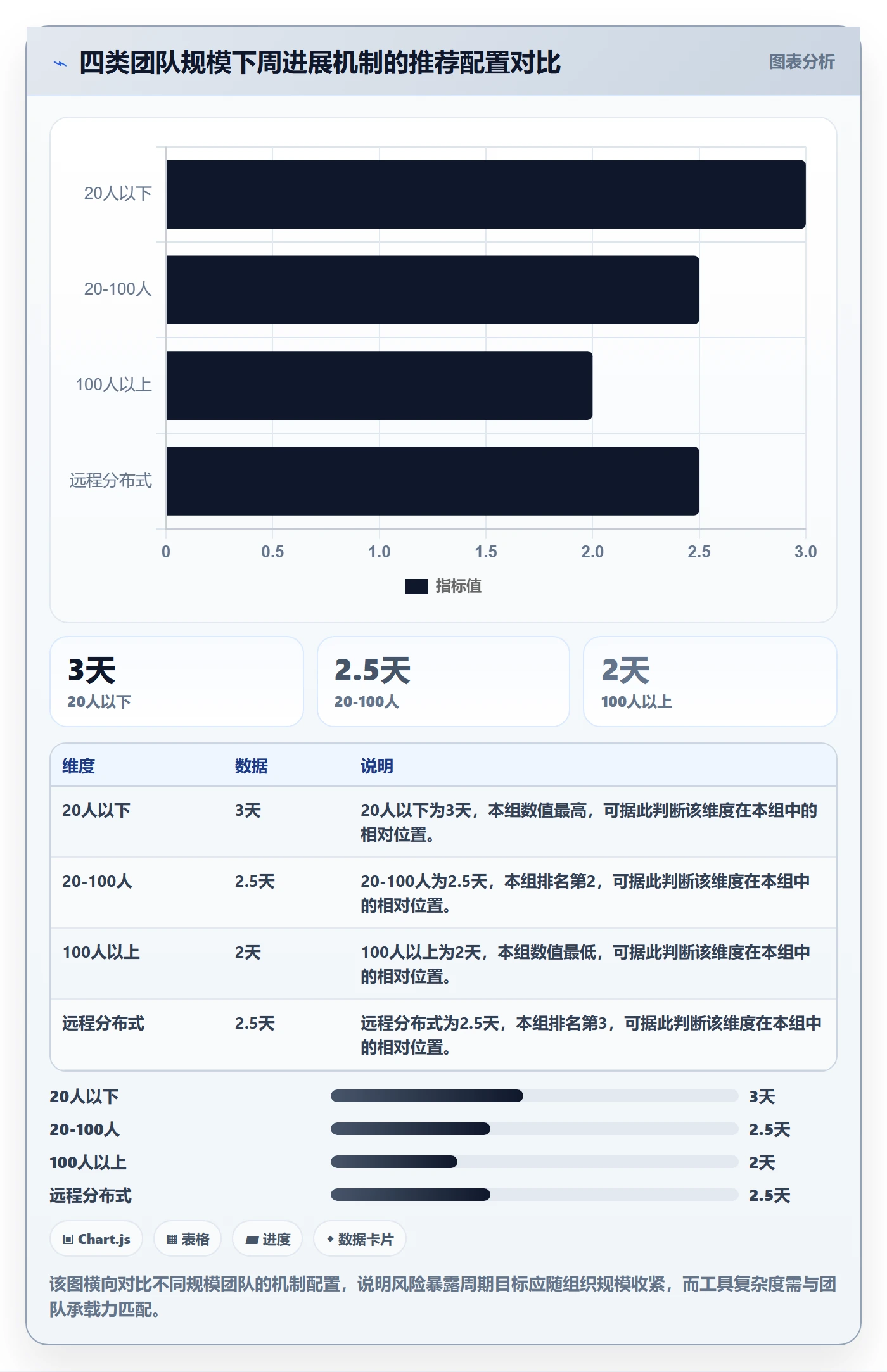 周进展管理方法大全:项目成员进度跟踪风险控制落地清单