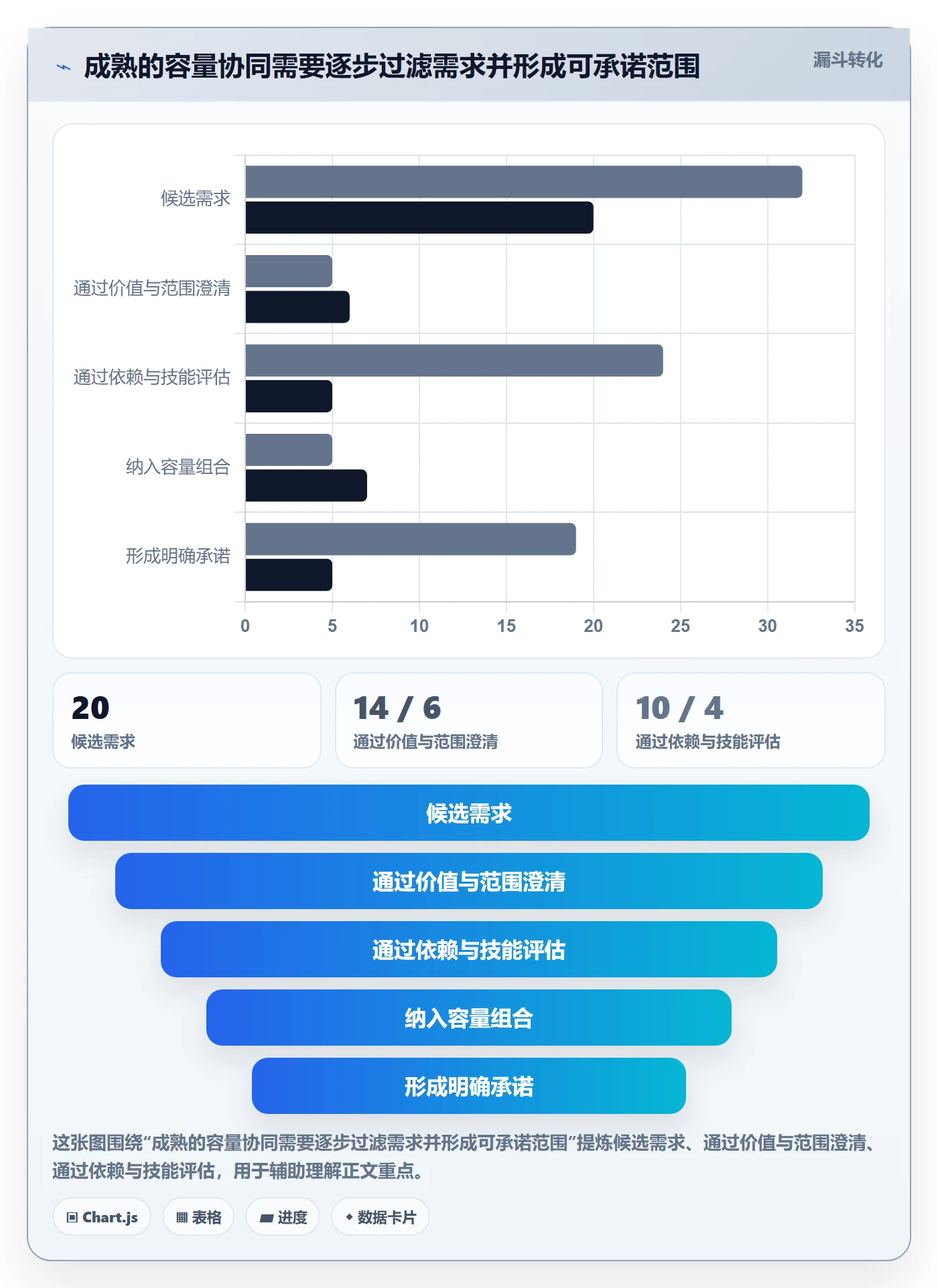 Capacity流程与规范:产品经理资源负载协同管理关键指标