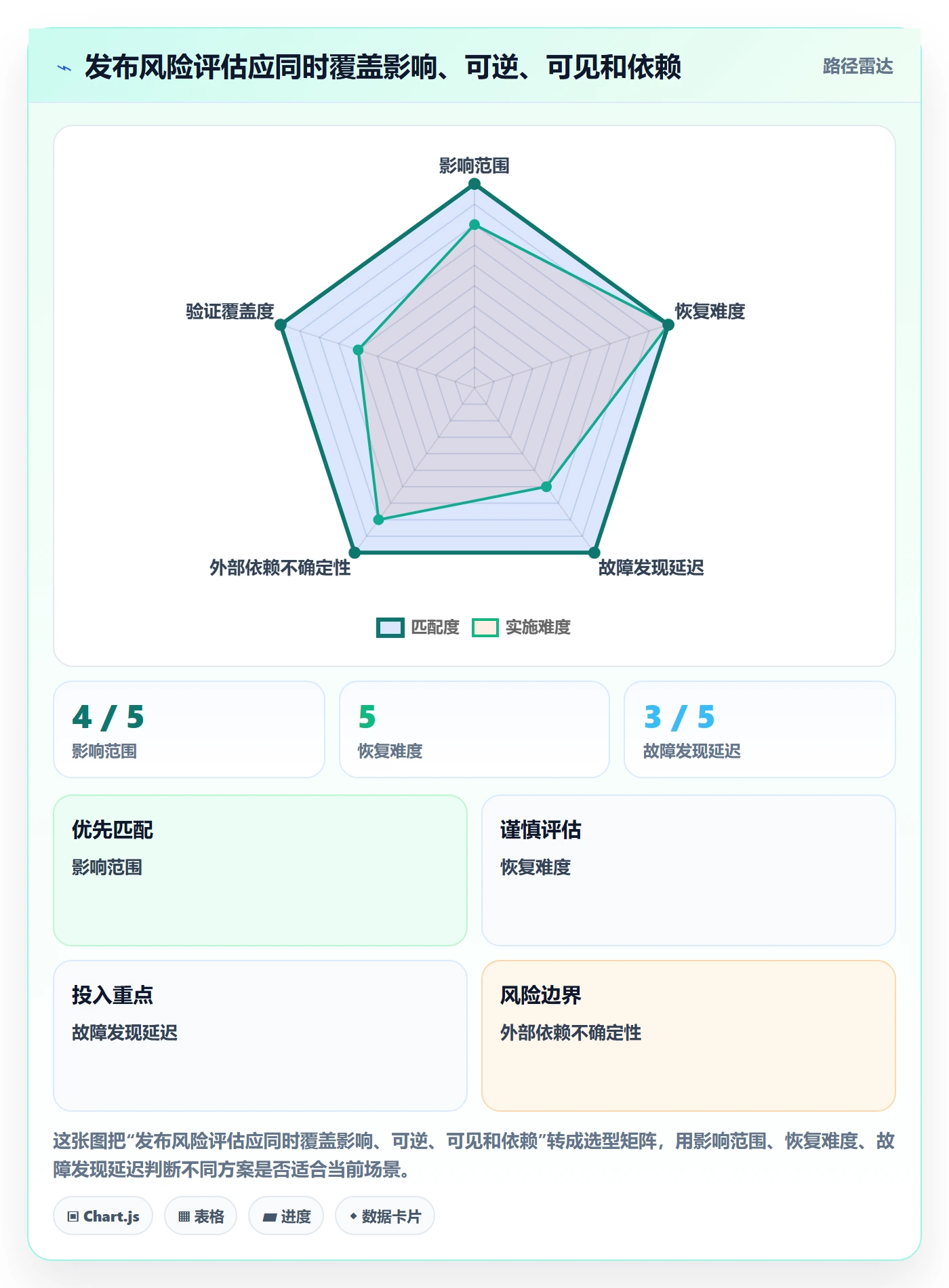 上线管理指南:项目成员如何做好发布管理,流程优化全流程