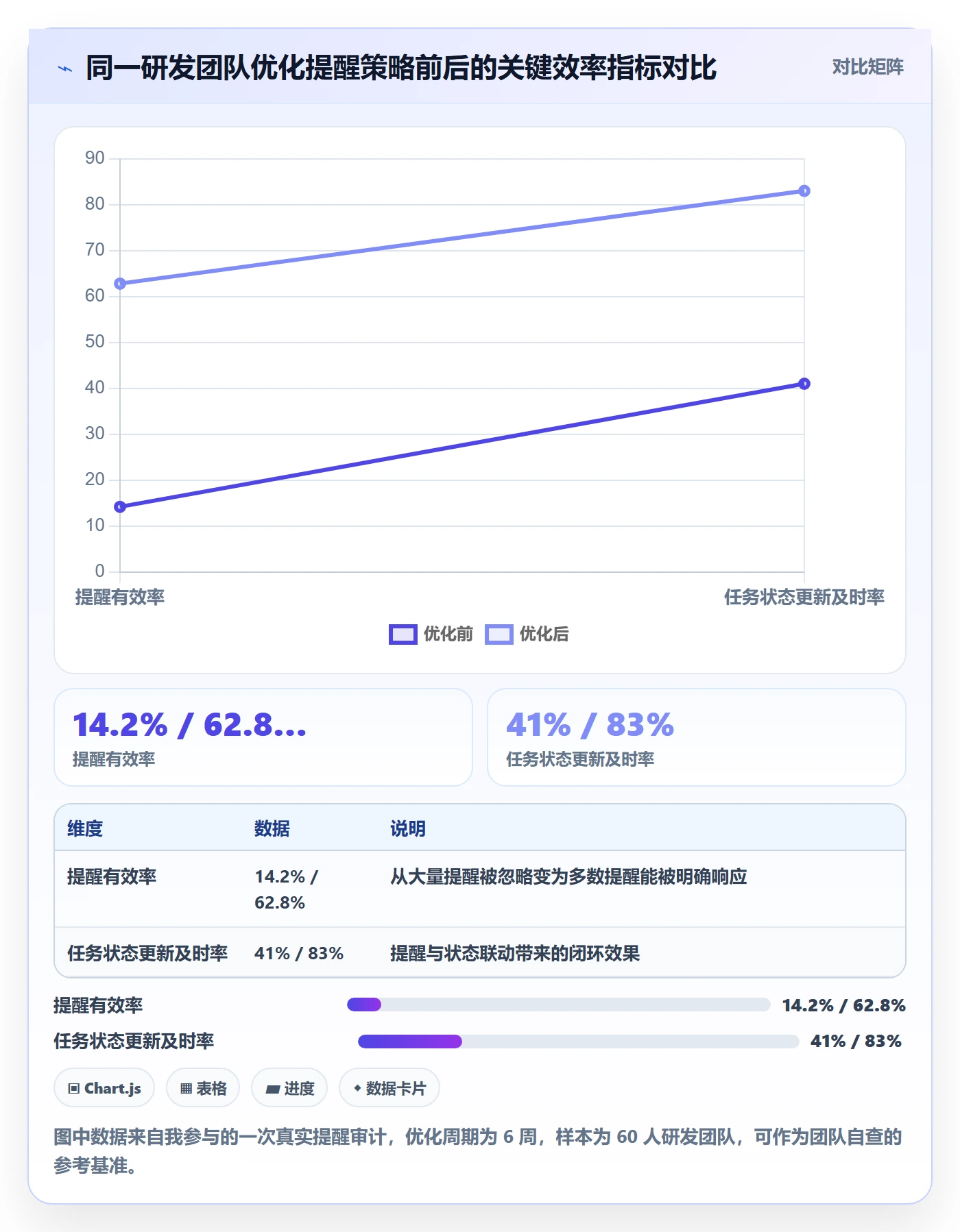 提前提醒最佳实践：研发团队任务提醒效率提升，常见问题