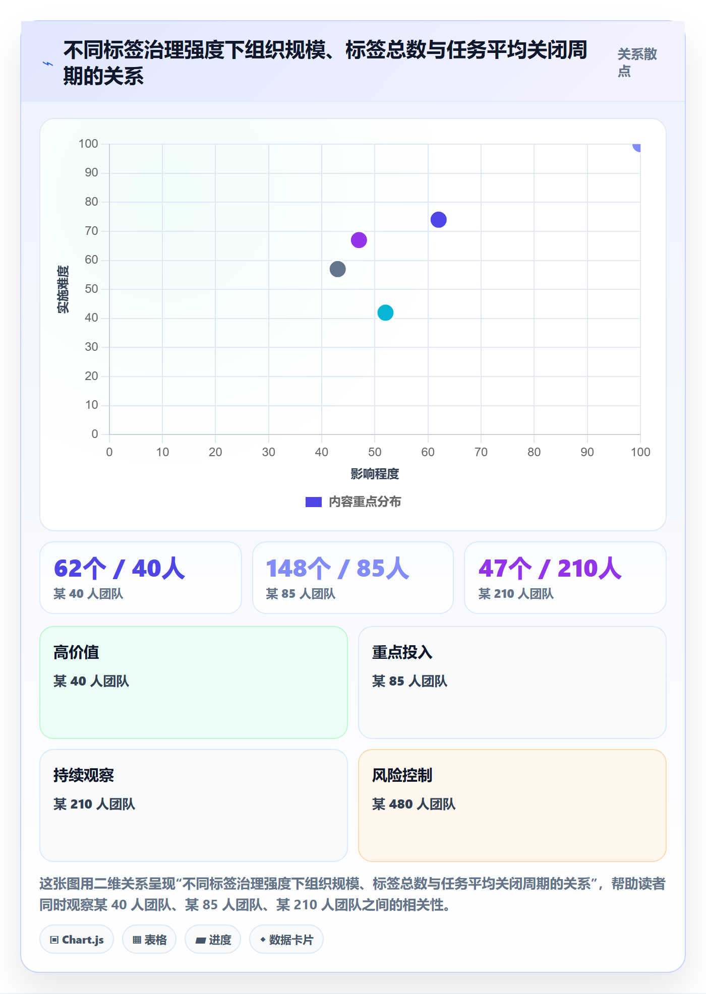 标签落地方案:项目成员开展任务属性的制度设计案例解析