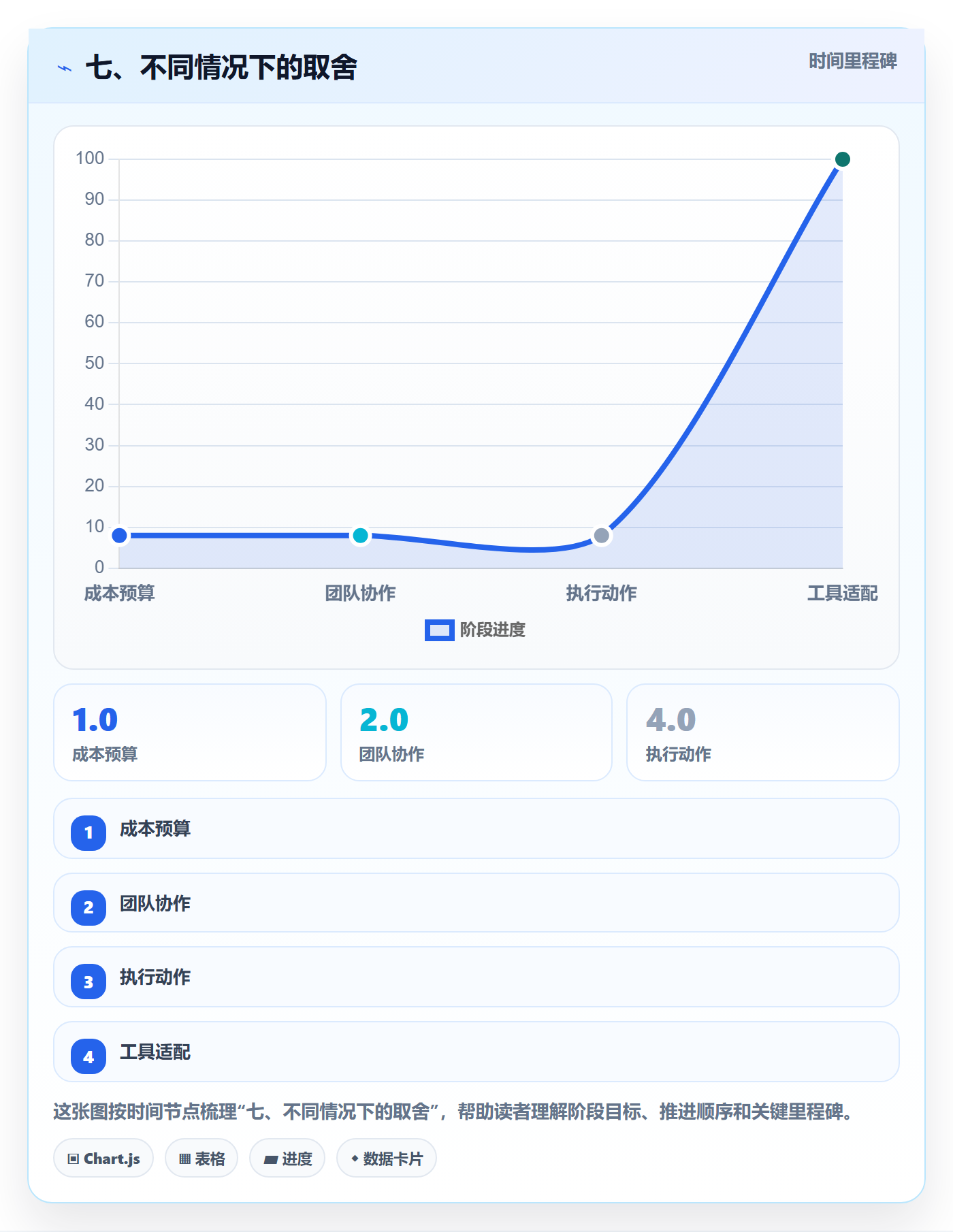 七、不同情况下的取舍