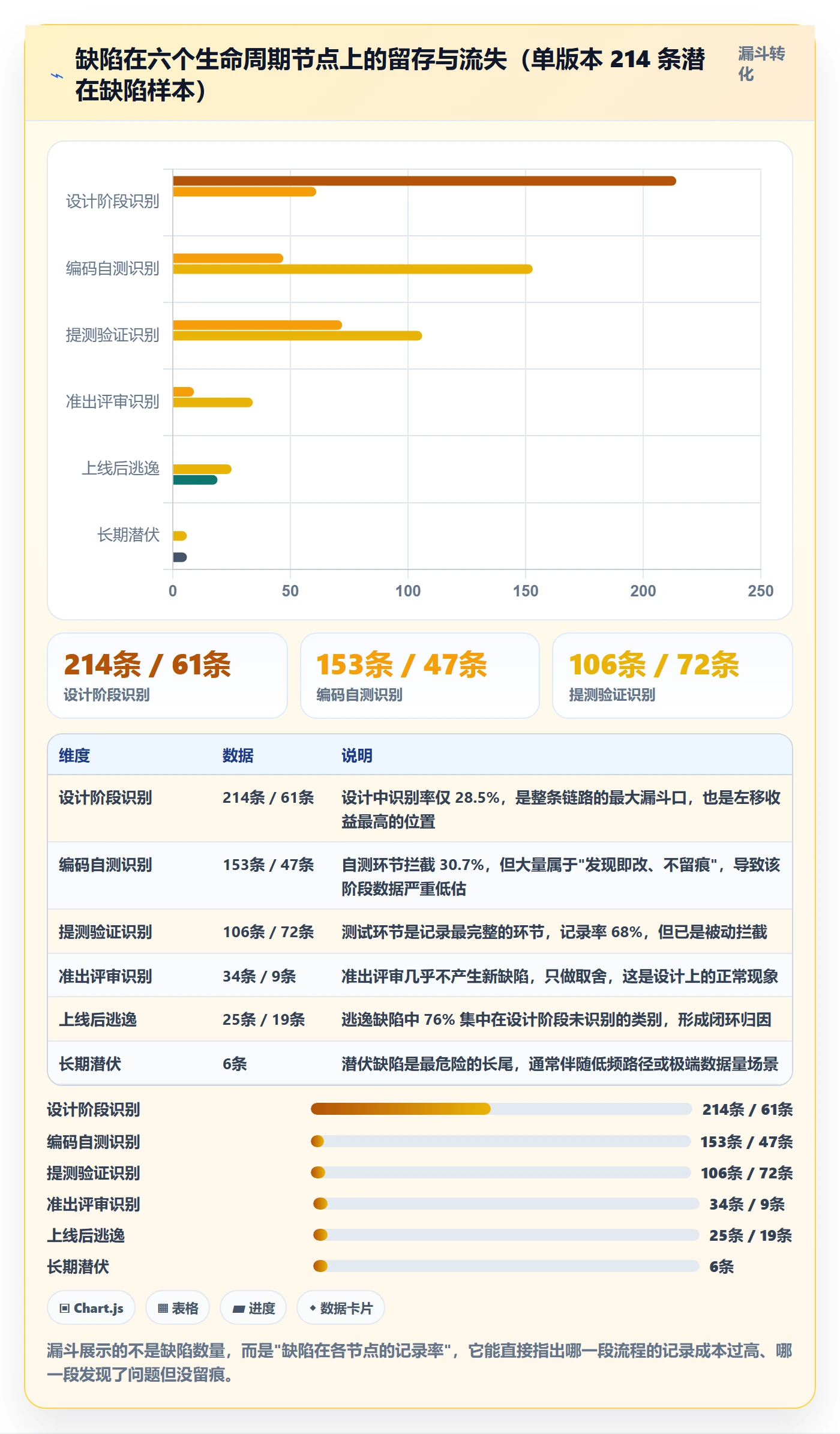 问题流程与规范:项目负责人Bug / 缺陷风险控制关键指标