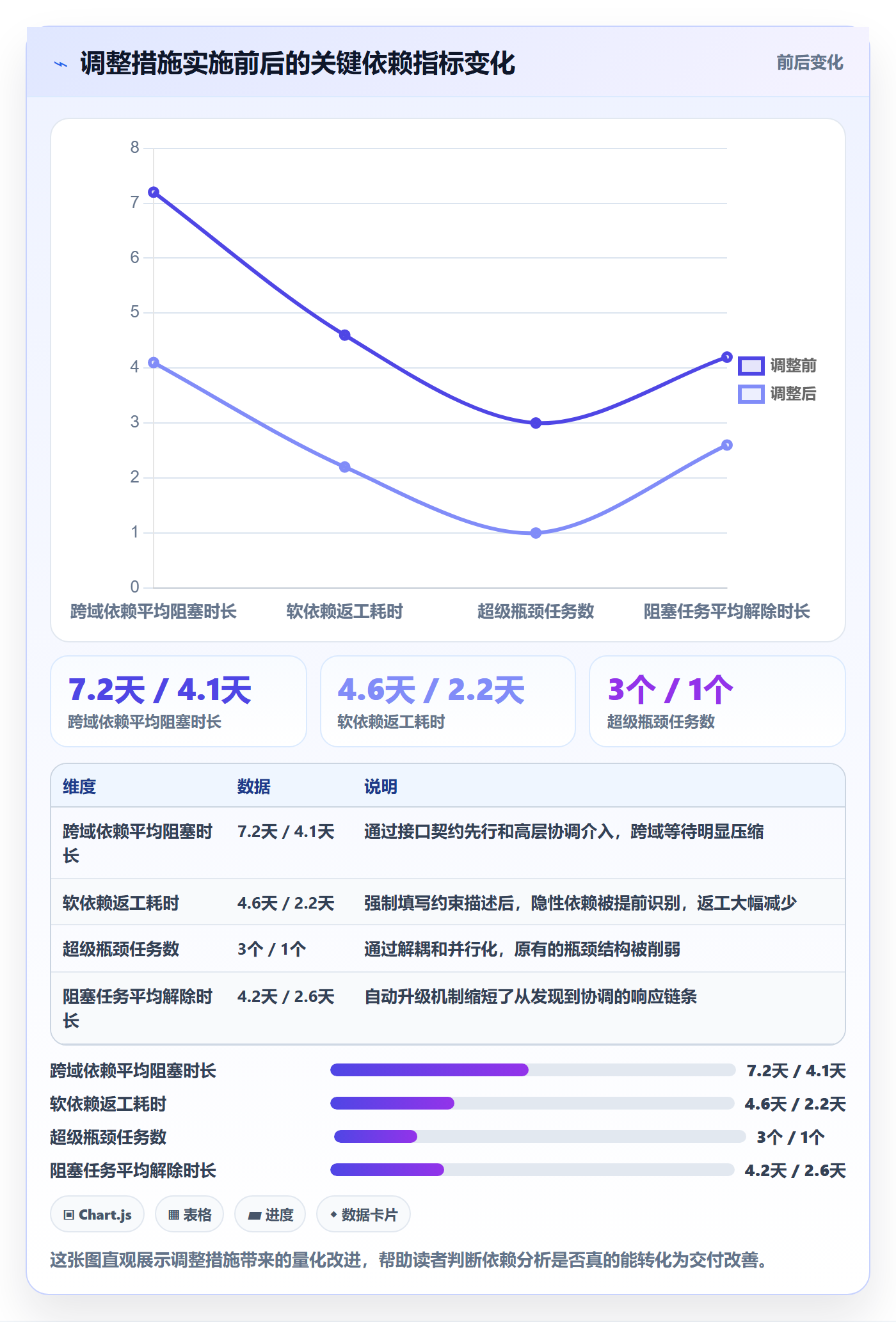 SS落地方案:项目负责人开展任务依赖的数据分析案例解析