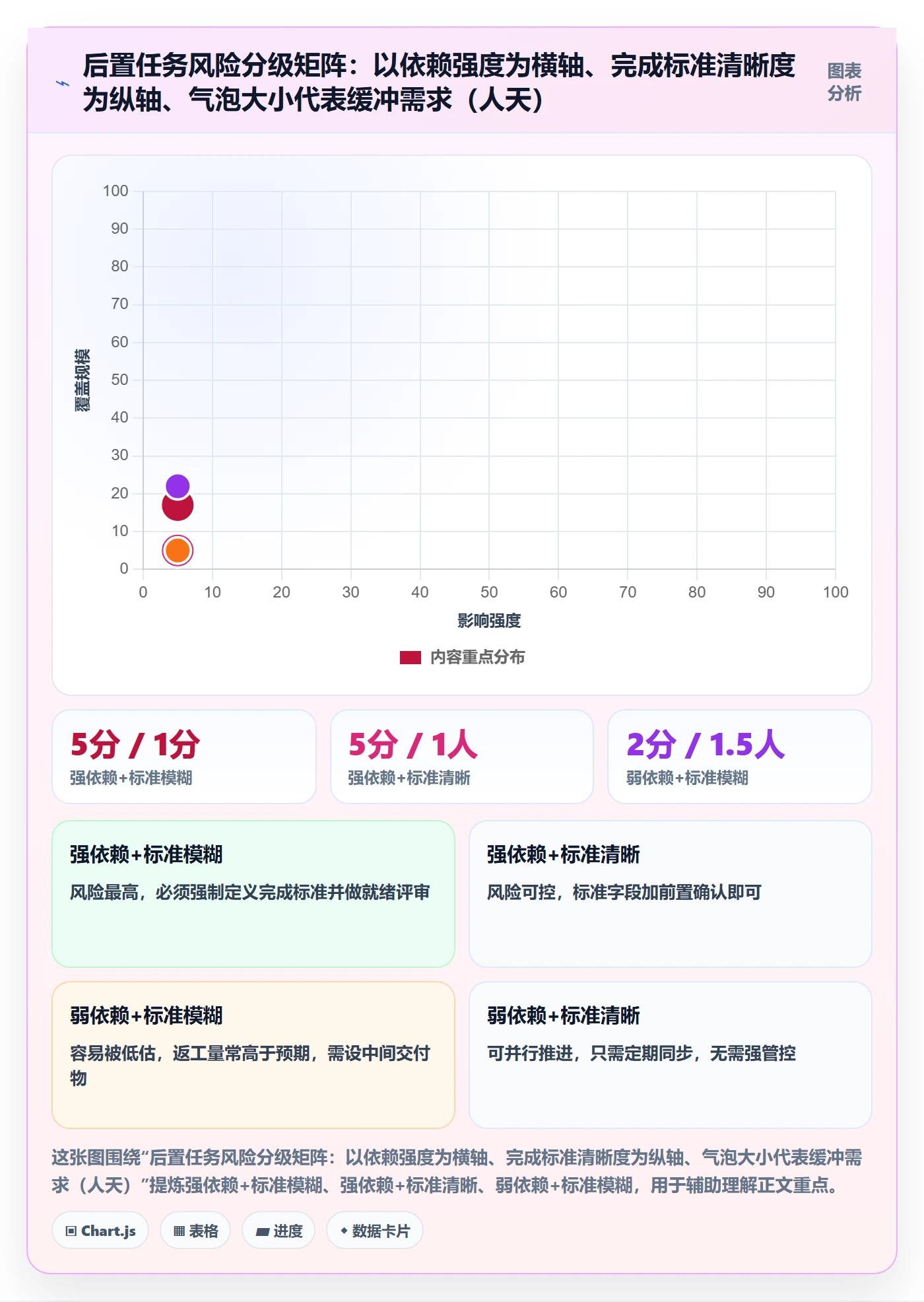 任务依赖后置任务全流程:研发团队风险控制与一文讲清
