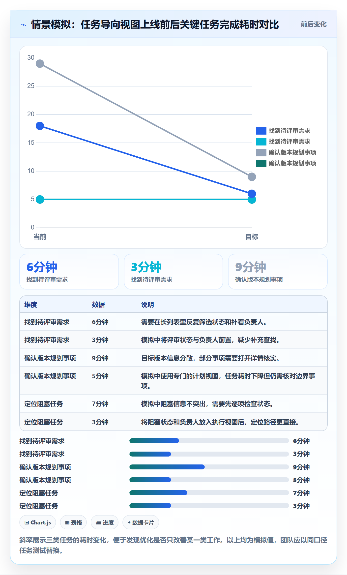 自定义列实操方法：产品经理提升列表视图效率的流程优化方法与模板
